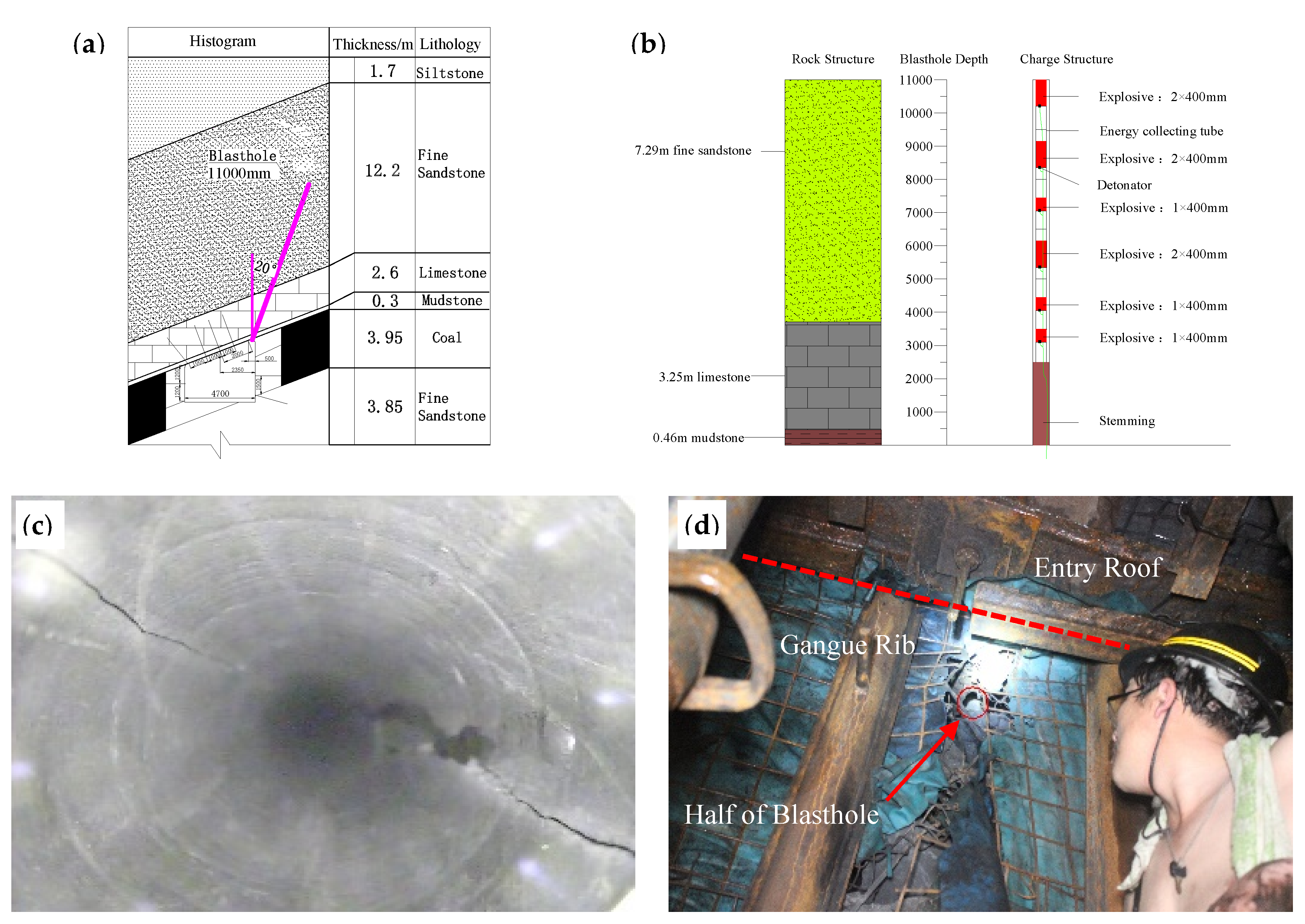 Energies 12 00934 g014