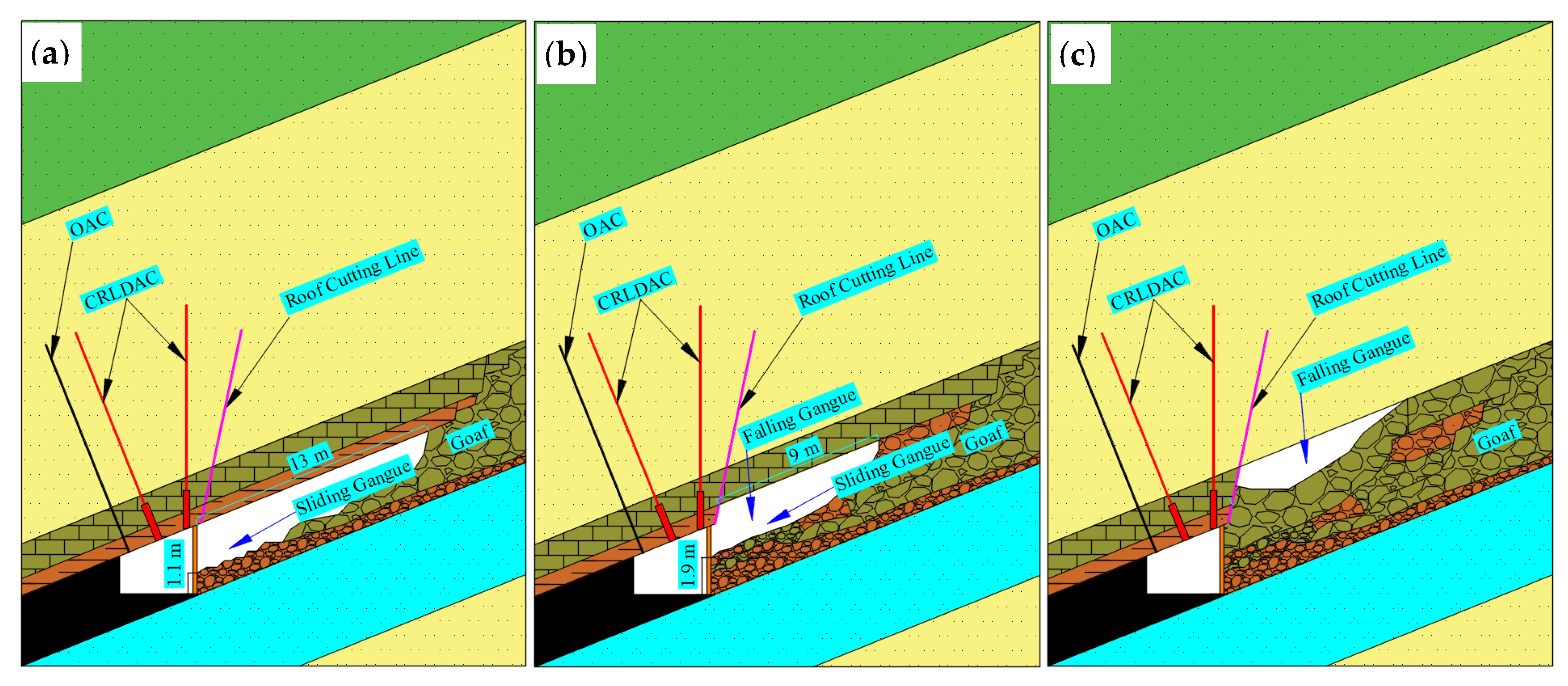 Energies 12 00934 g022