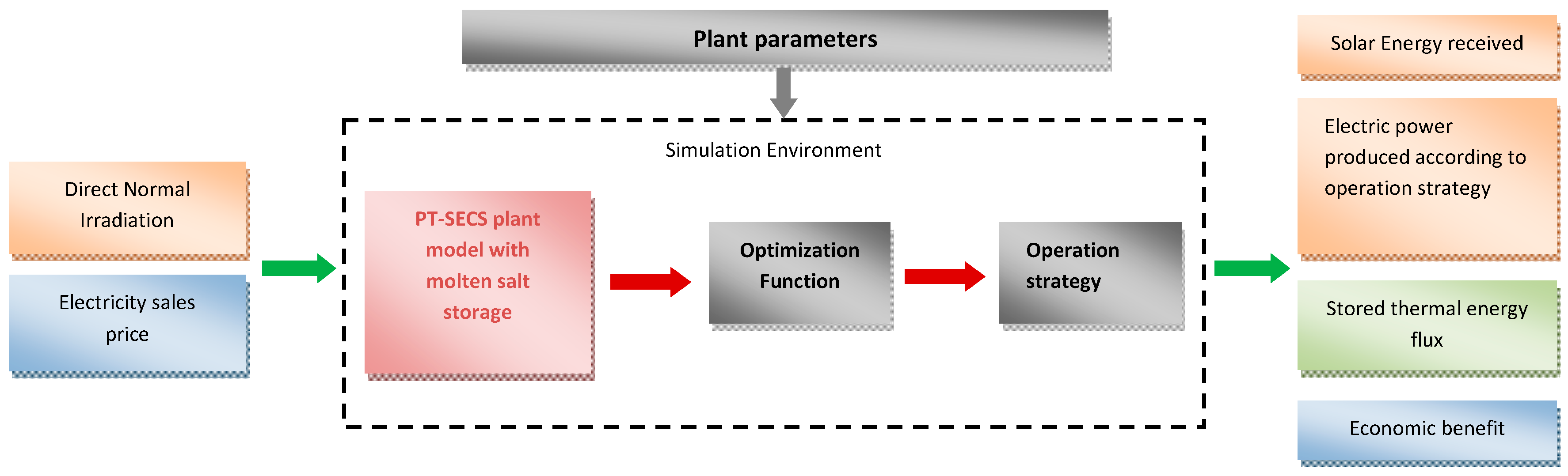 Energies 12 00935 g002 Energies 12 00935 g002