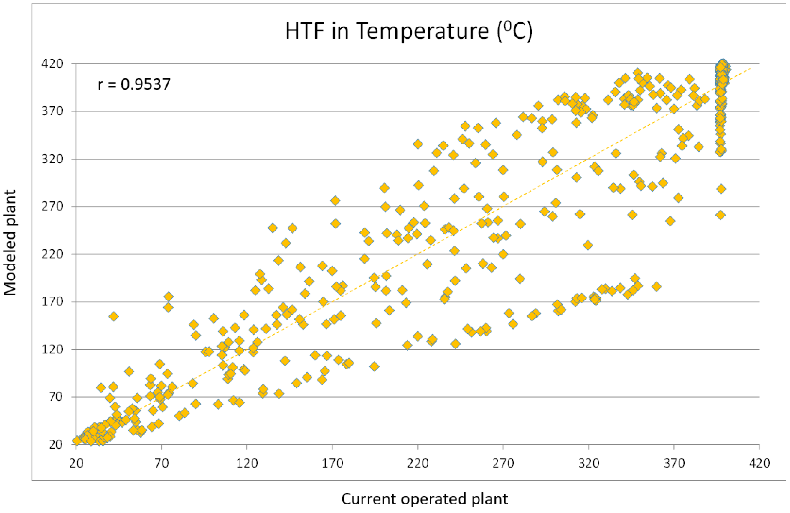Energies 12 00935 g005 Energies 12 00935 g005