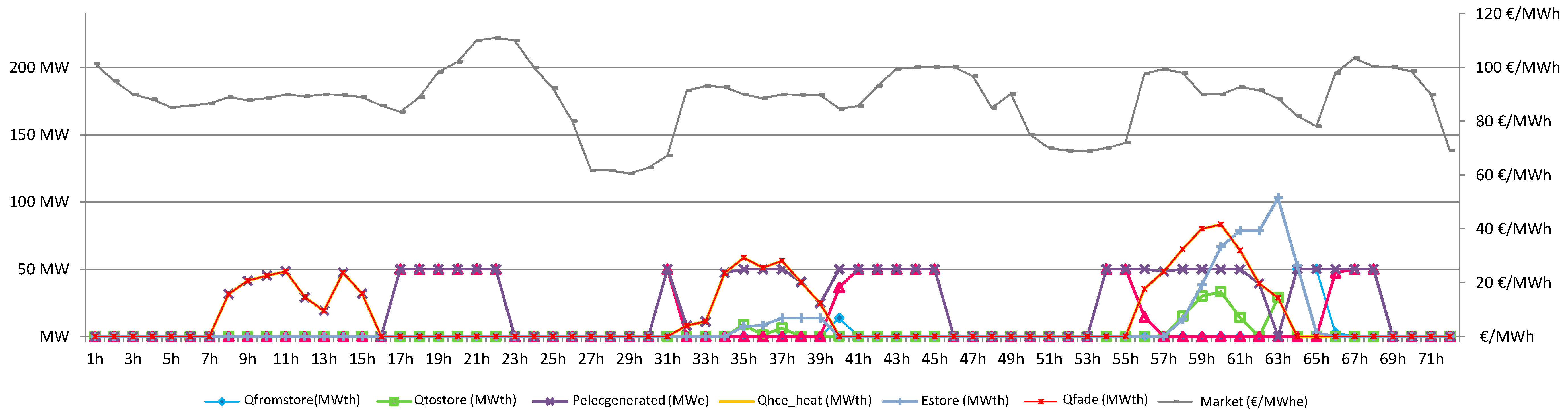 Energies 12 00935 g007 Energies 12 00935 g007