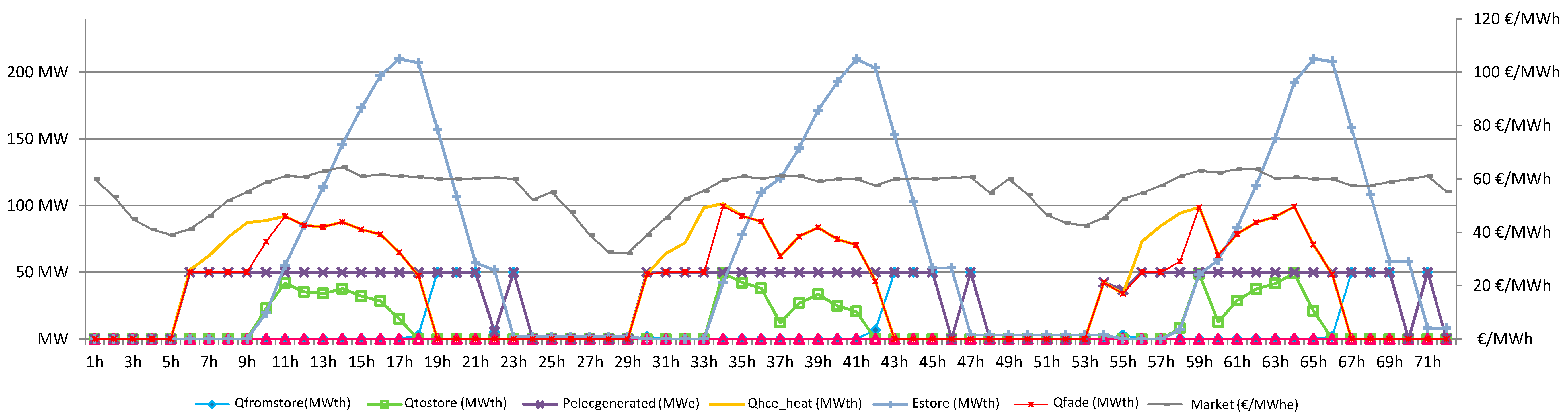 Energies 12 00935 g009 Energies 12 00935 g009