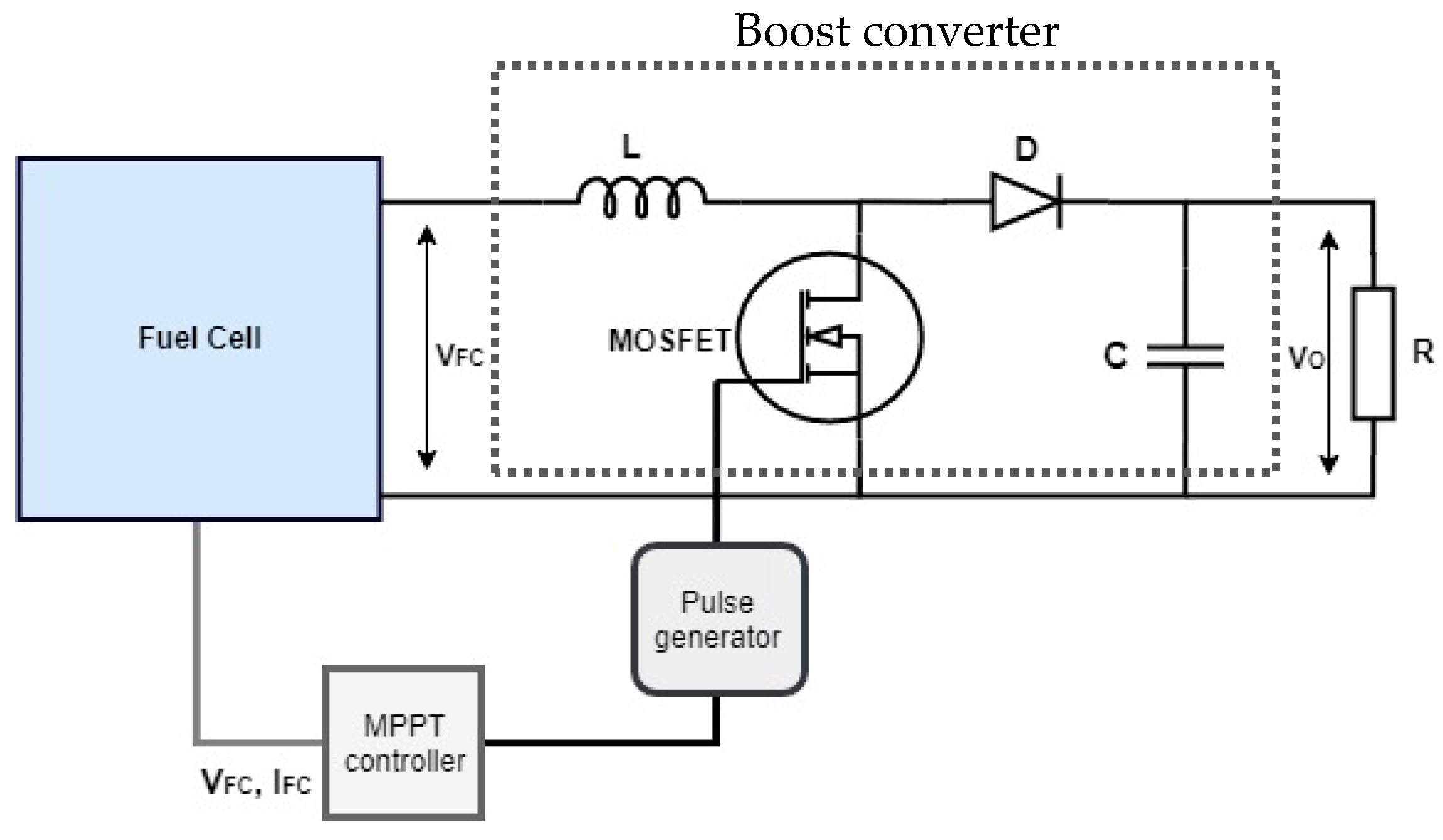 Energies 12 00936 g001 Energies 12 00936 g001