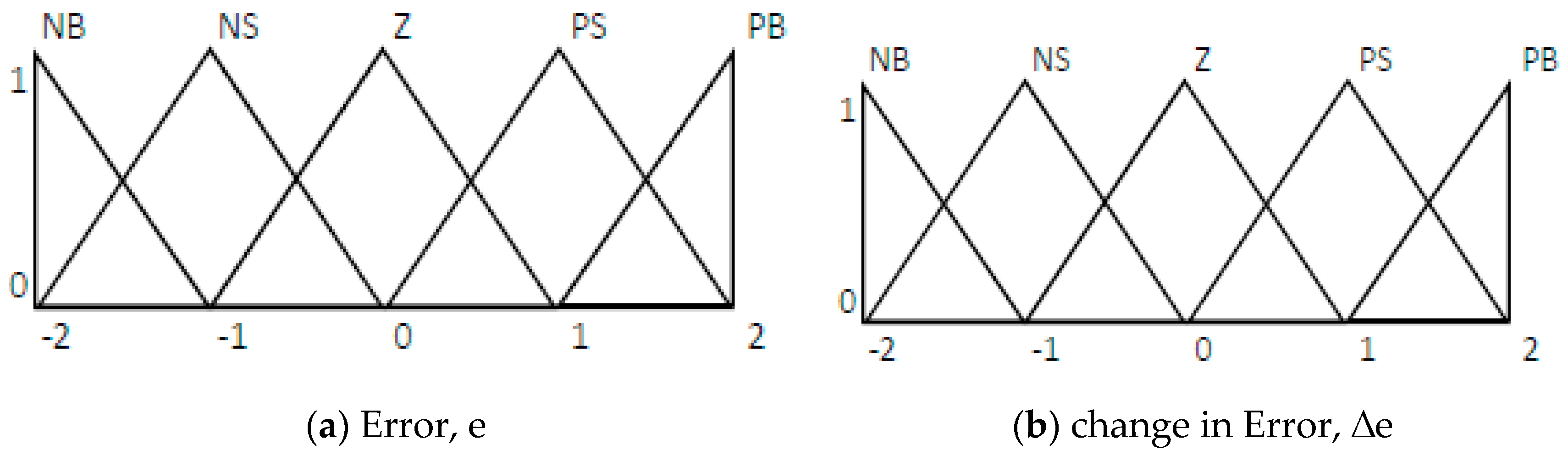 Energies 12 00936 g003 Energies 12 00936 g003