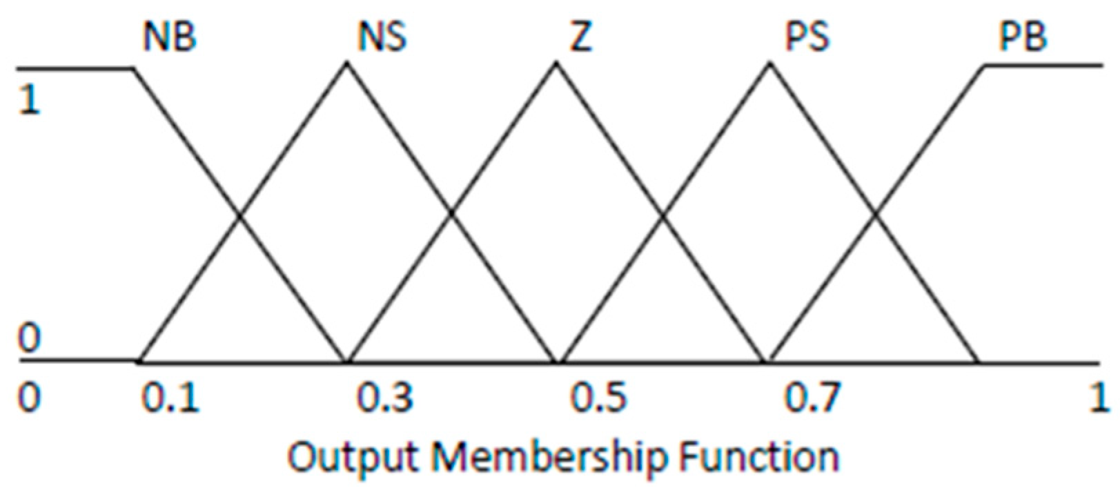 Energies 12 00936 g004 Energies 12 00936 g004