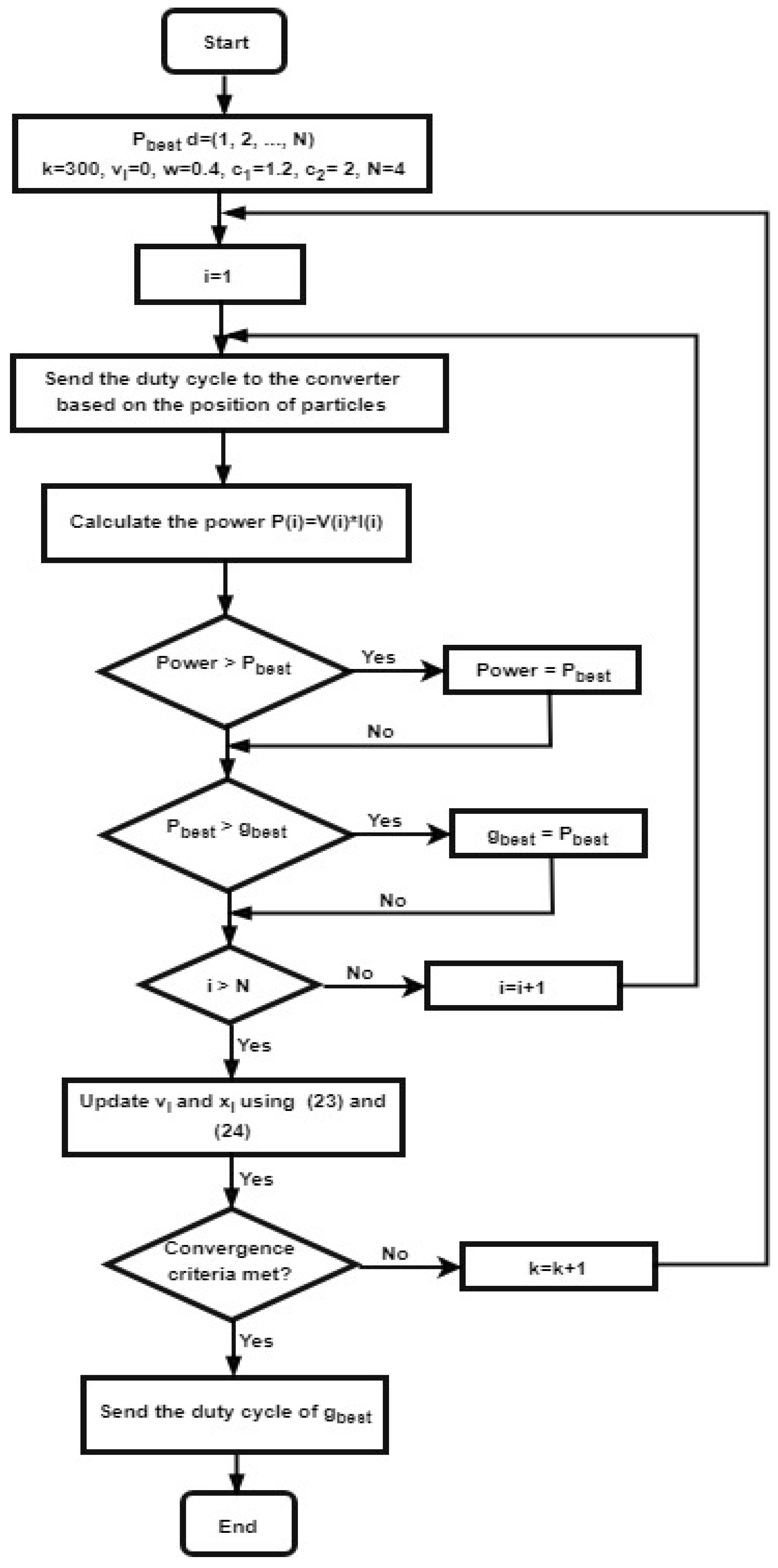 Energies 12 00936 g005 Energies 12 00936 g005