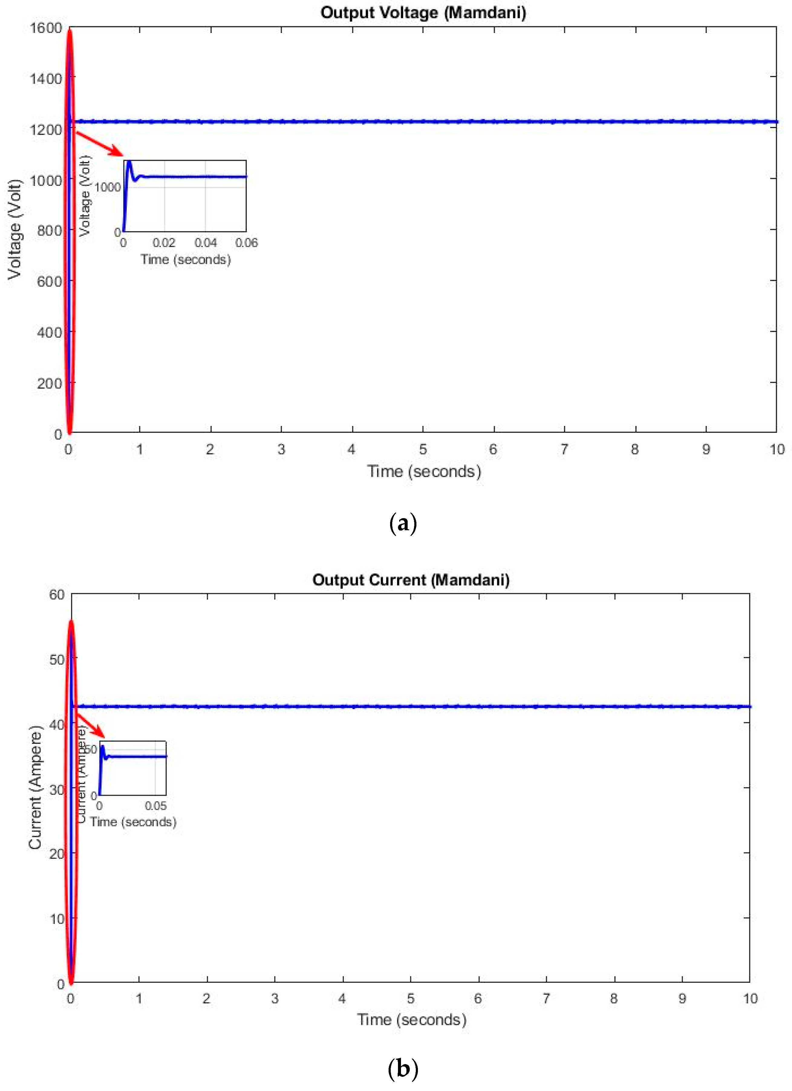 Energies 12 00936 g006a Energies 12 00936 g006a