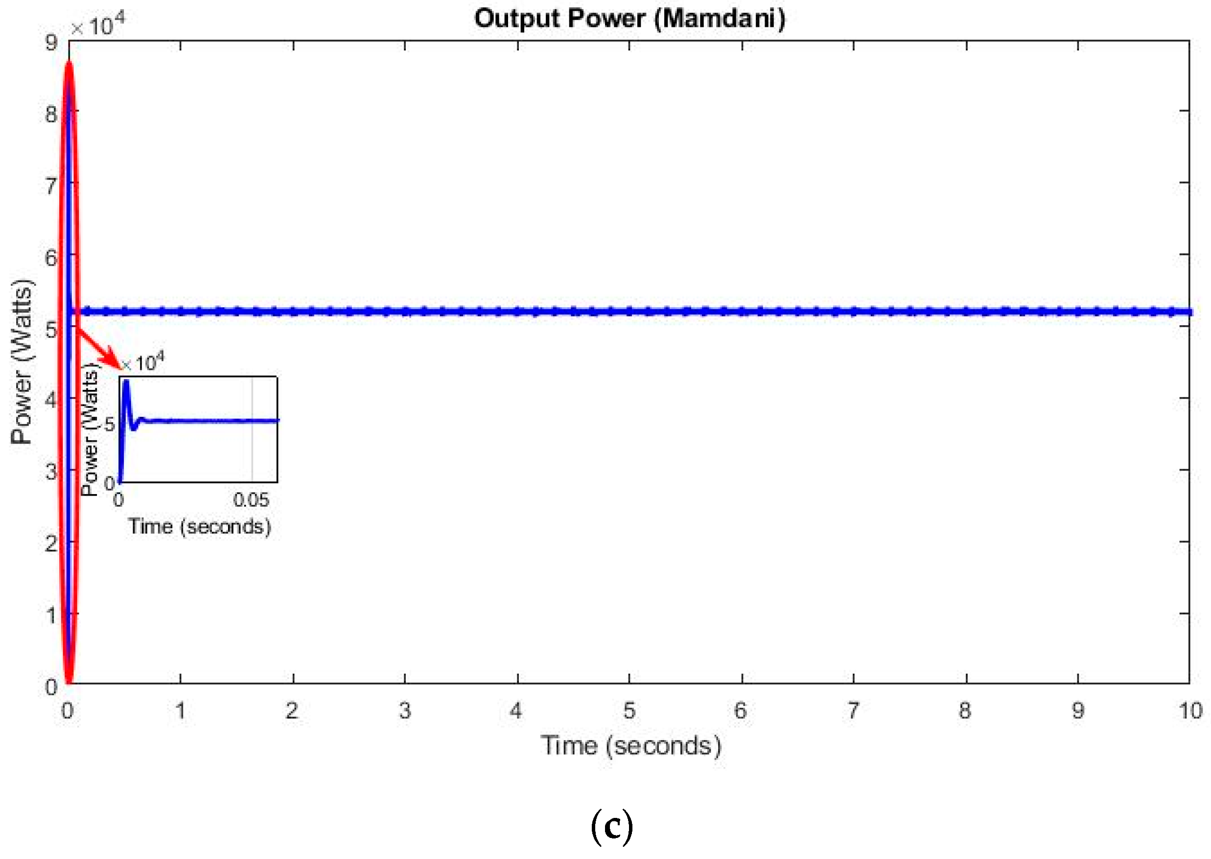 Energies 12 00936 g006b Energies 12 00936 g006b