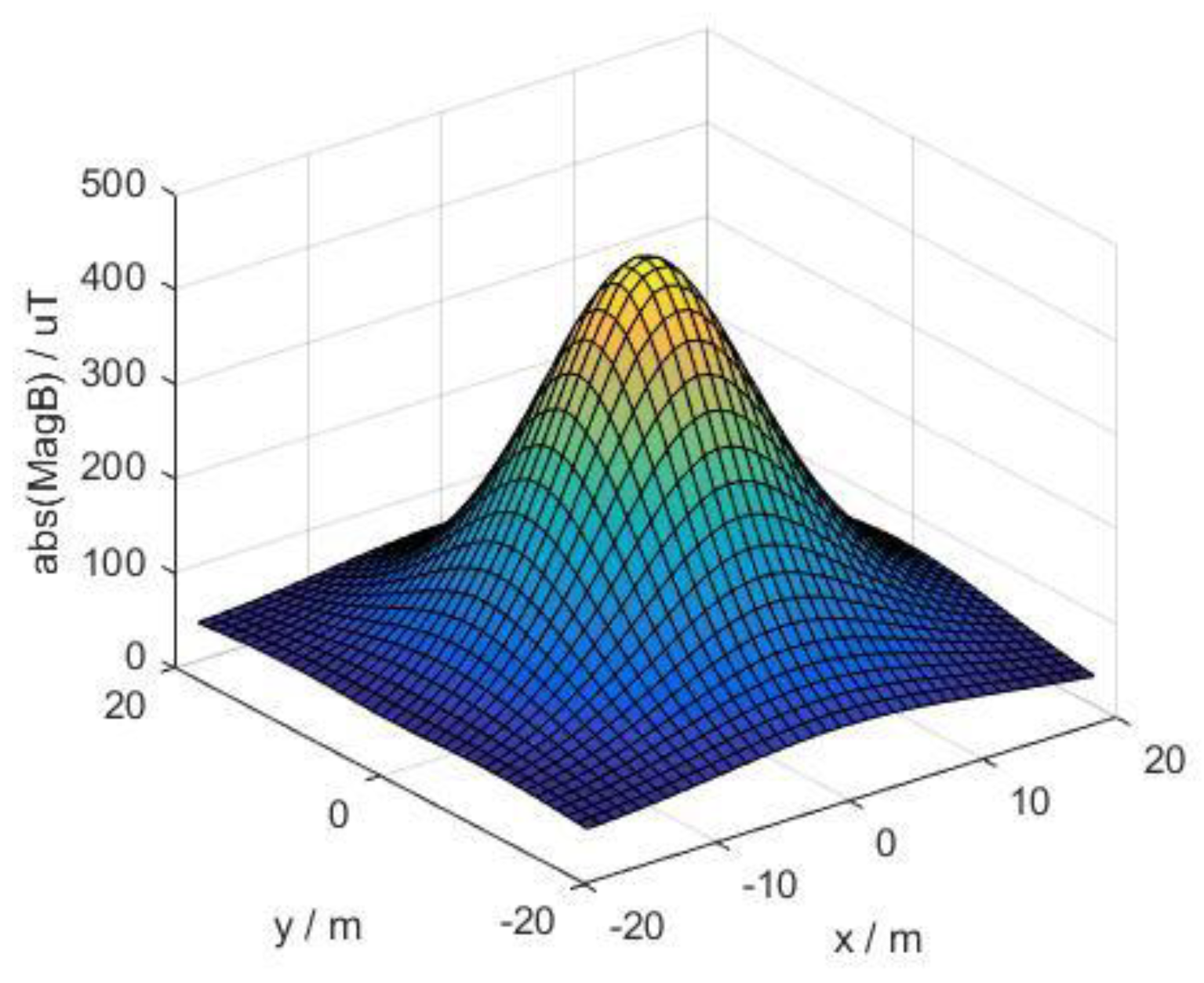 Energies | Free Full-Text | Research on Distribution and Shielding of ...