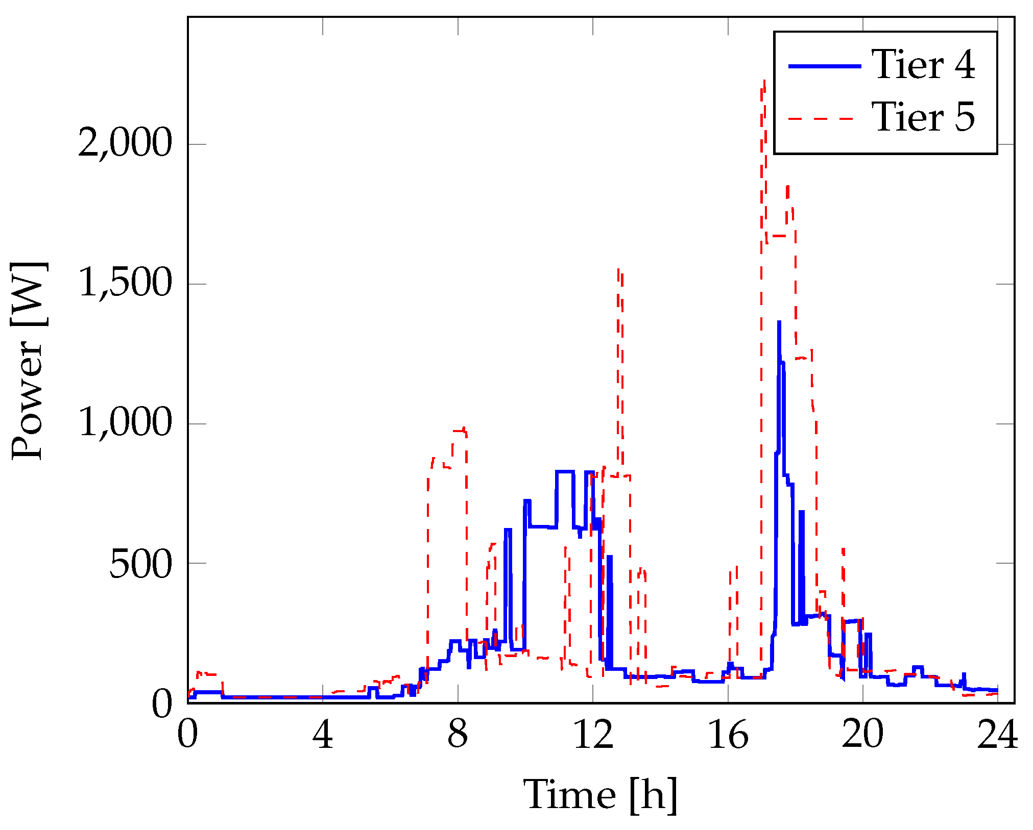 Energies 12 00938 g001
