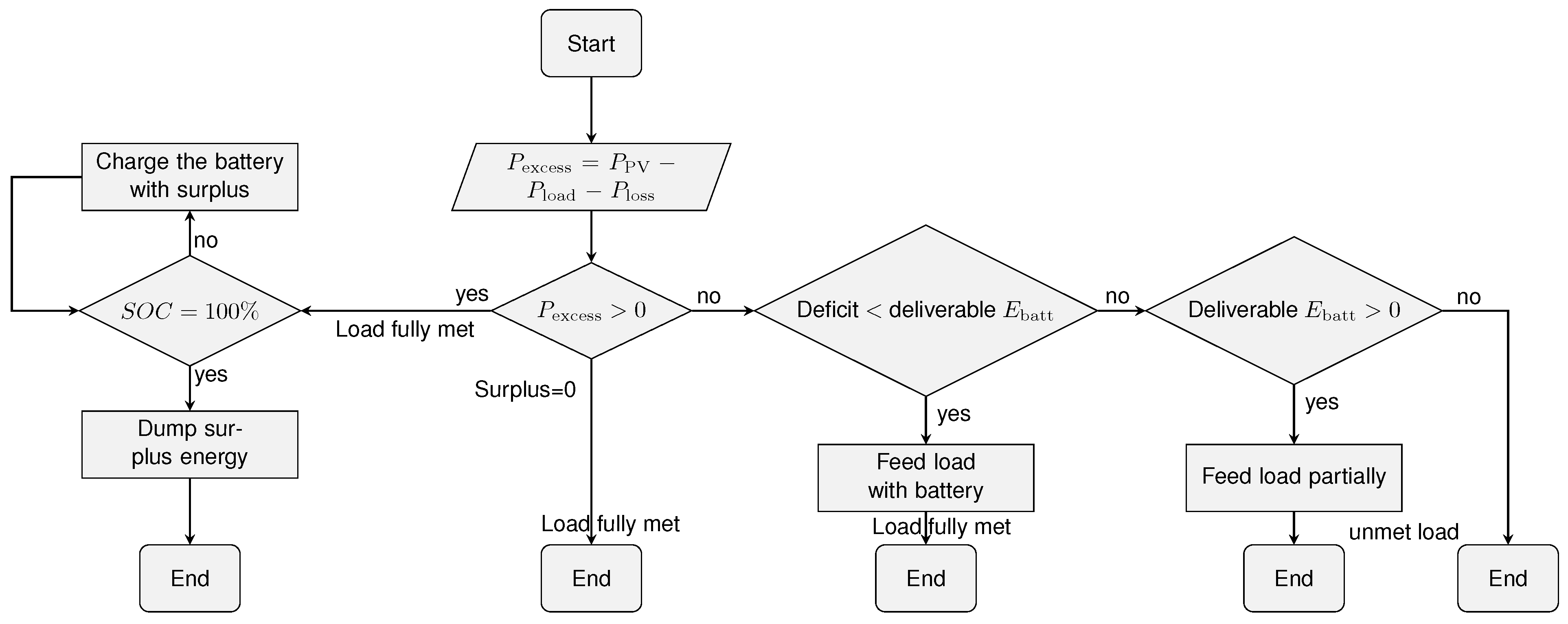 Energies 12 00938 g004