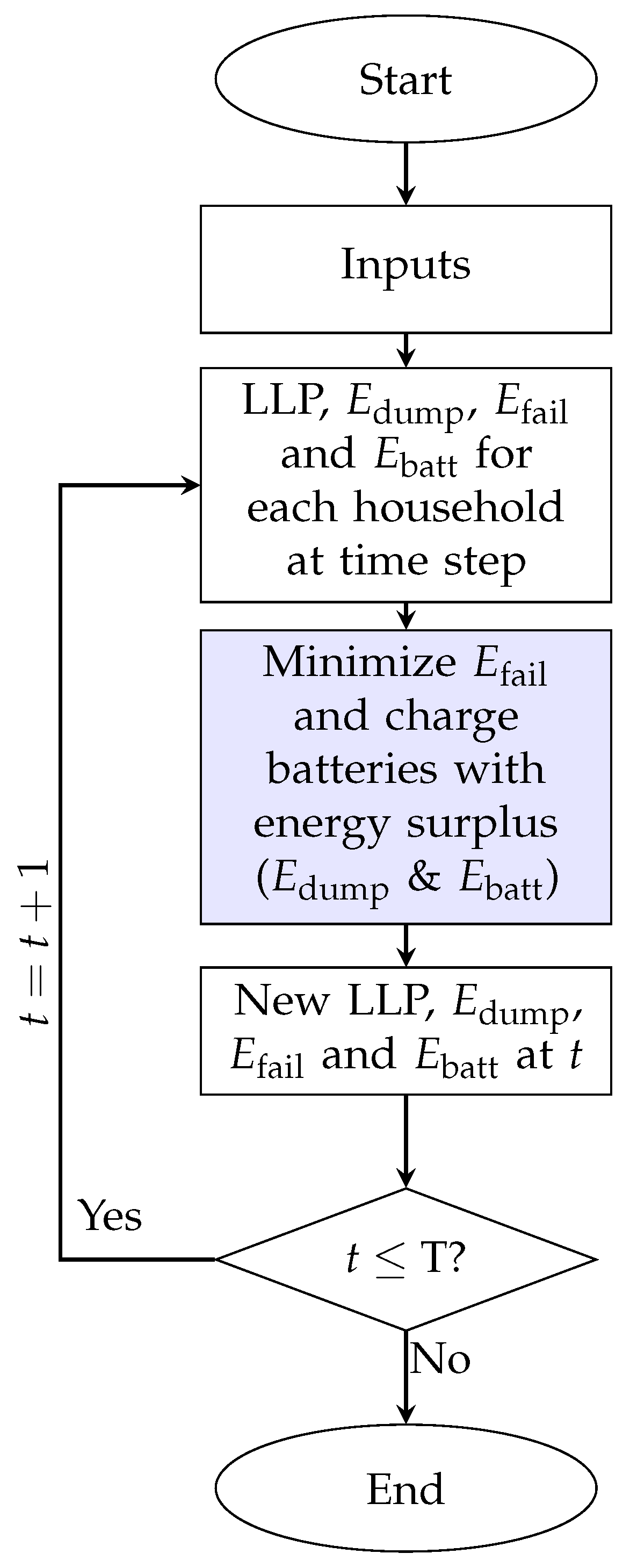 Energies 12 00938 g005