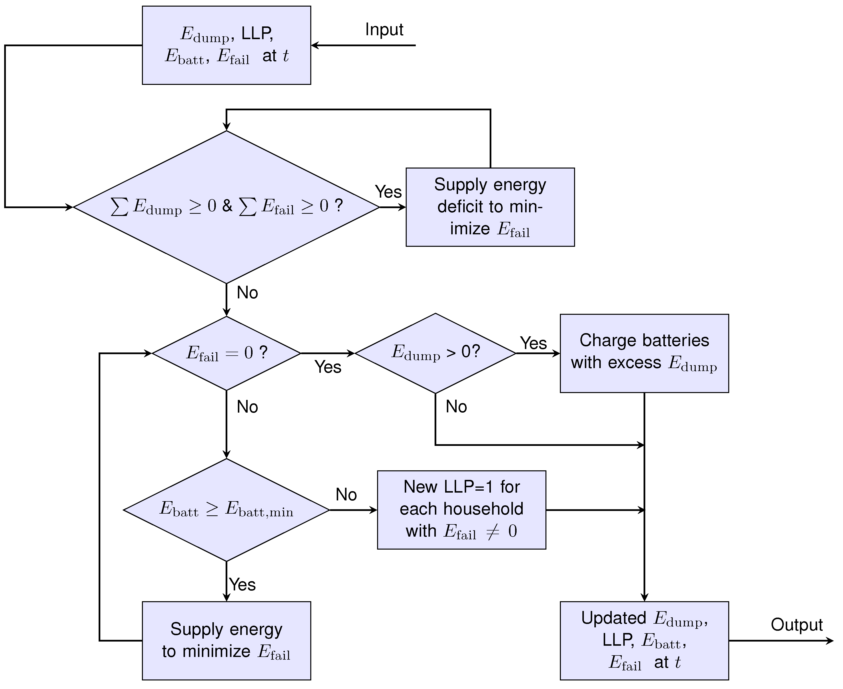 Energies 12 00938 g006
