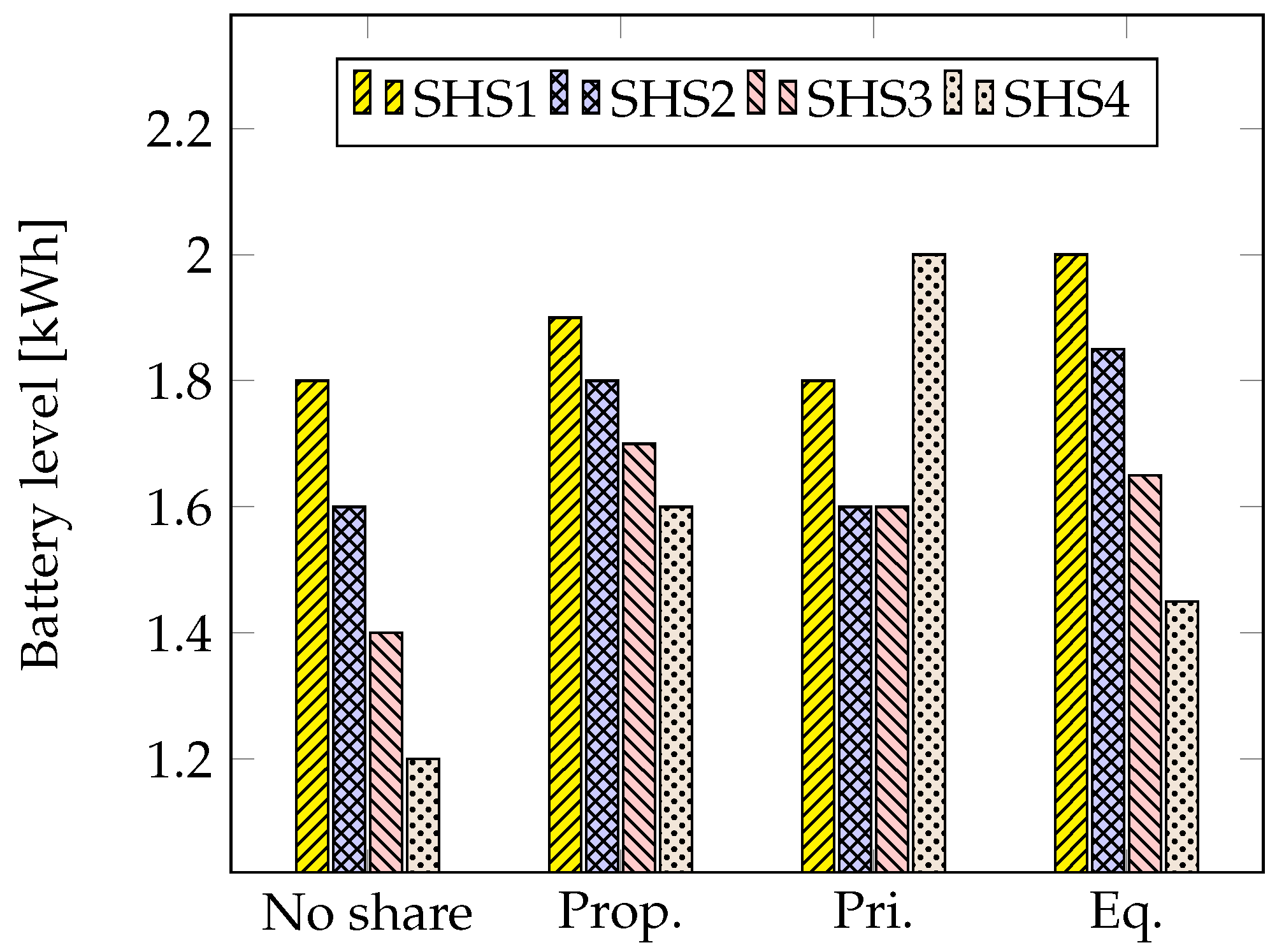 Energies 12 00938 g007