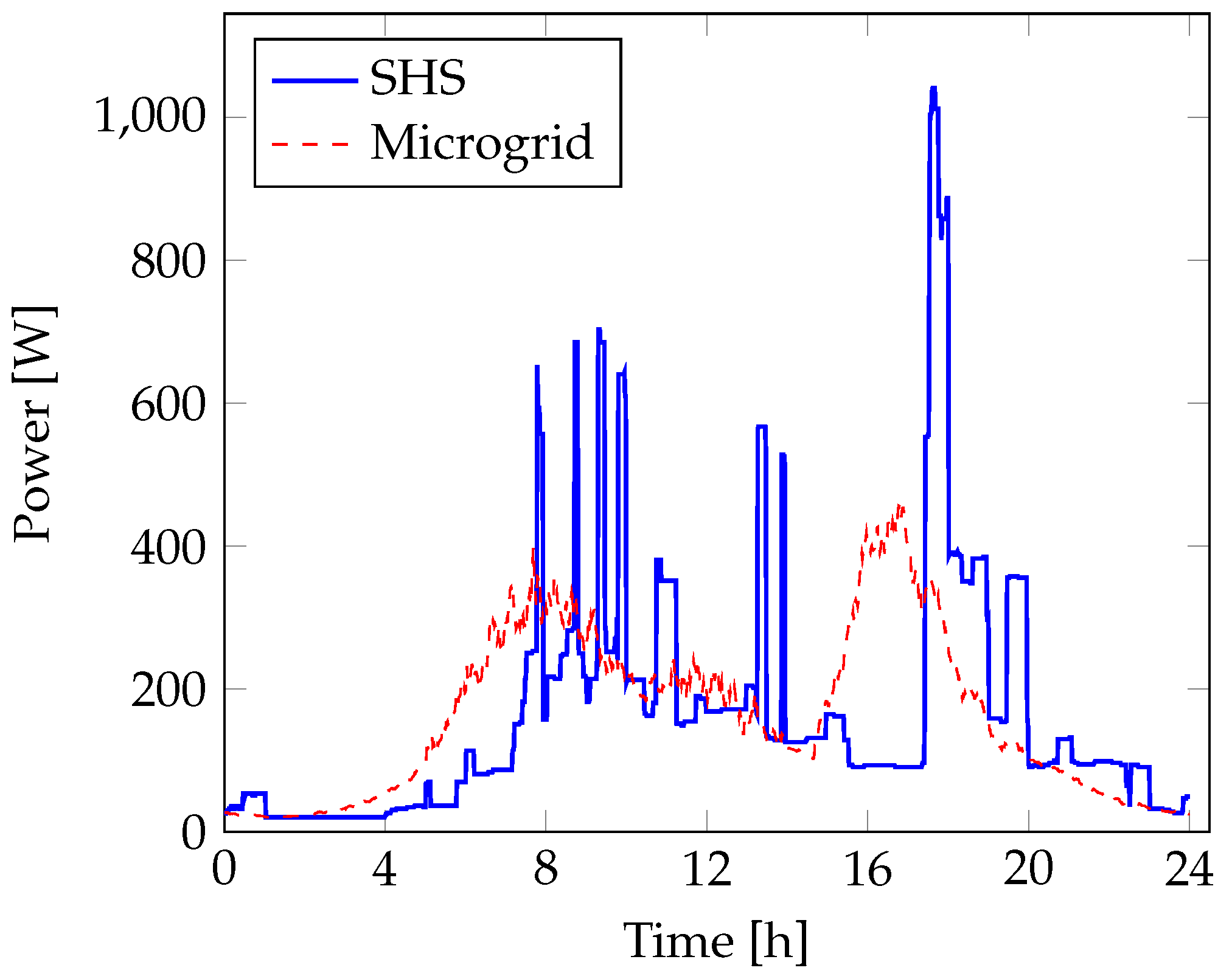 Energies 12 00938 g008