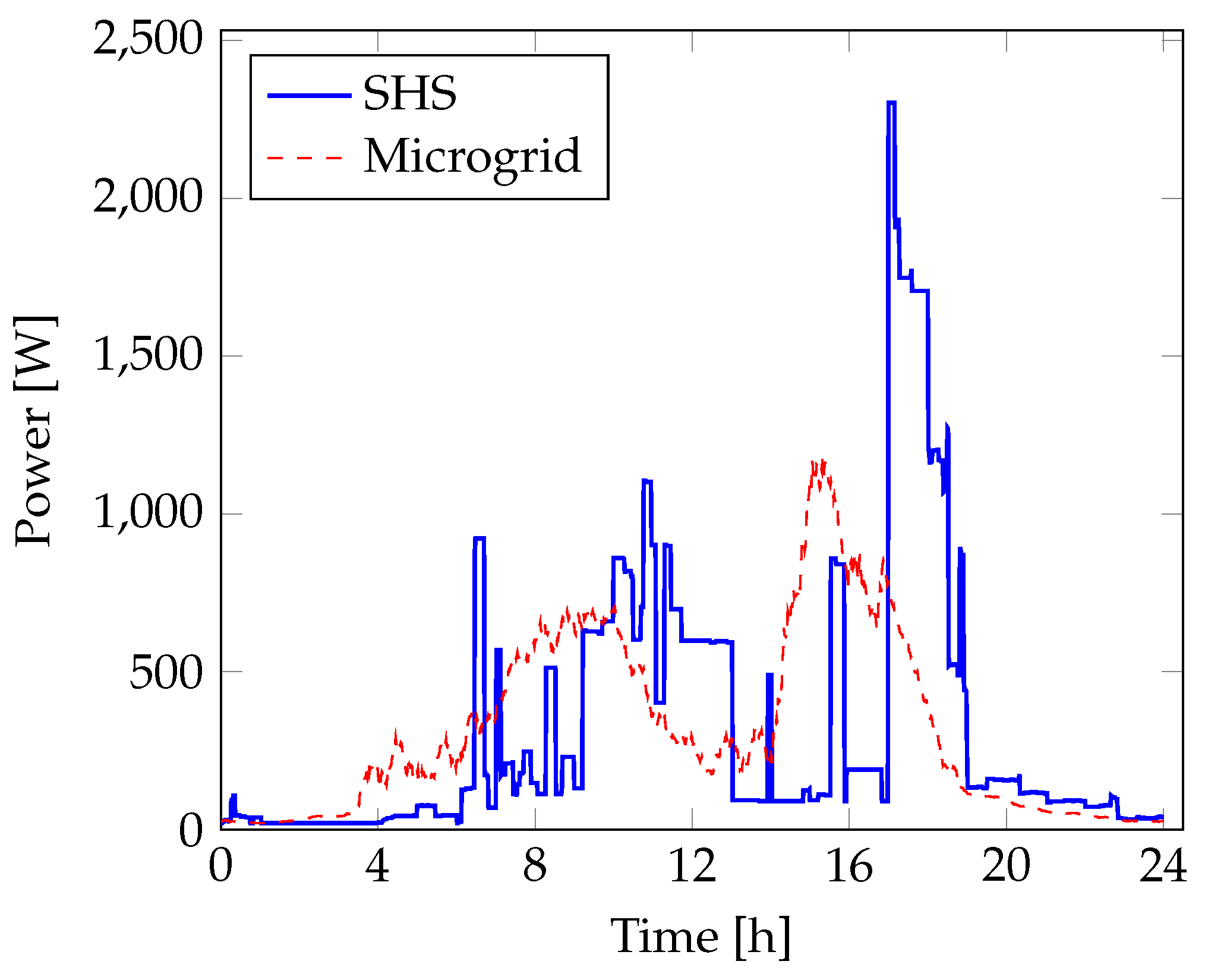 Energies 12 00938 g009