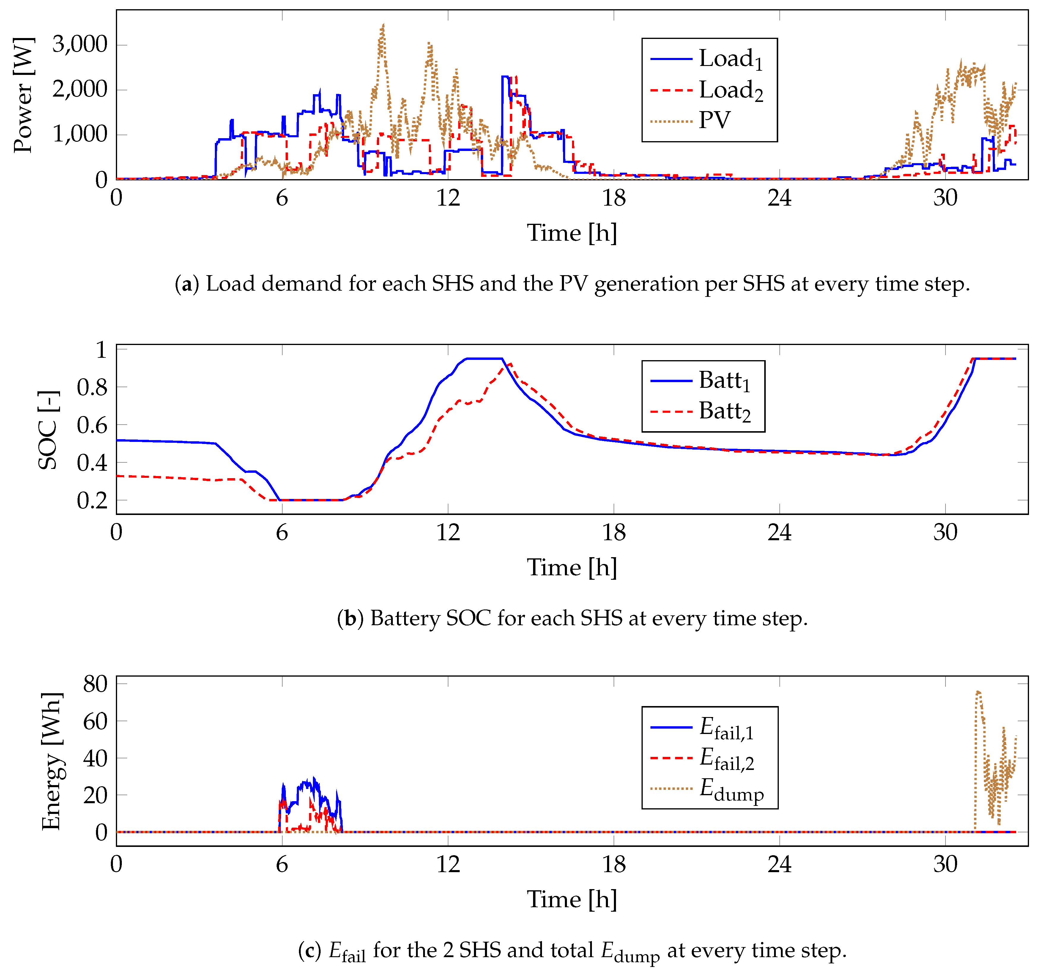 Energies 12 00938 g010