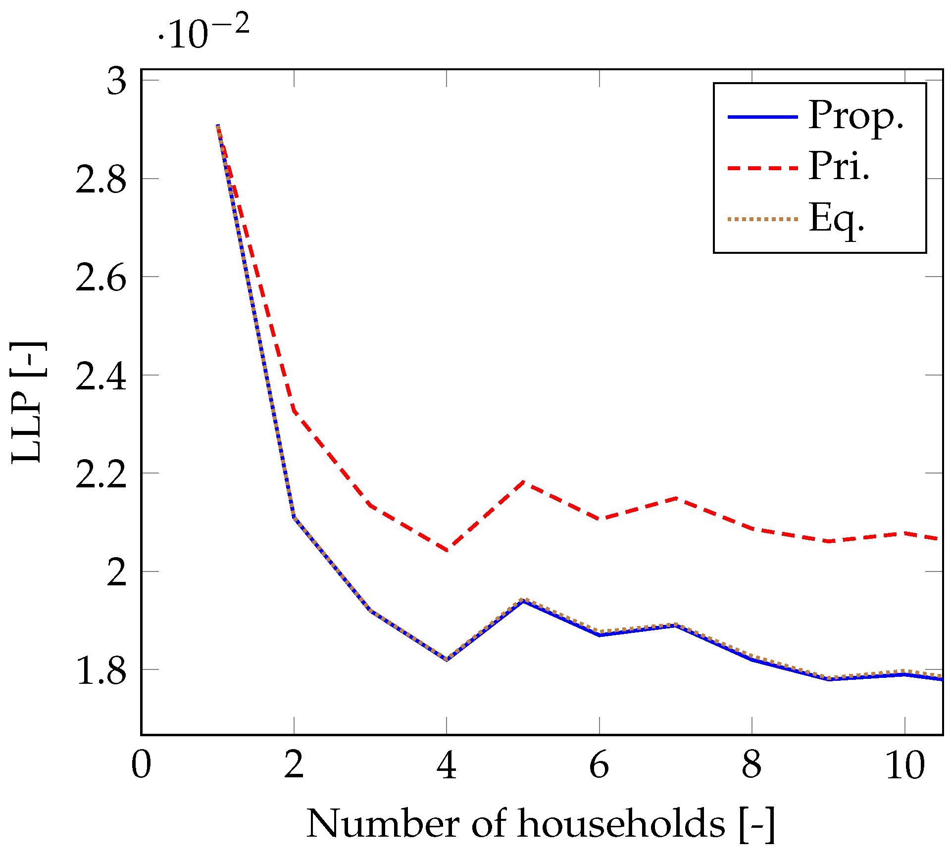 Energies 12 00938 g011
