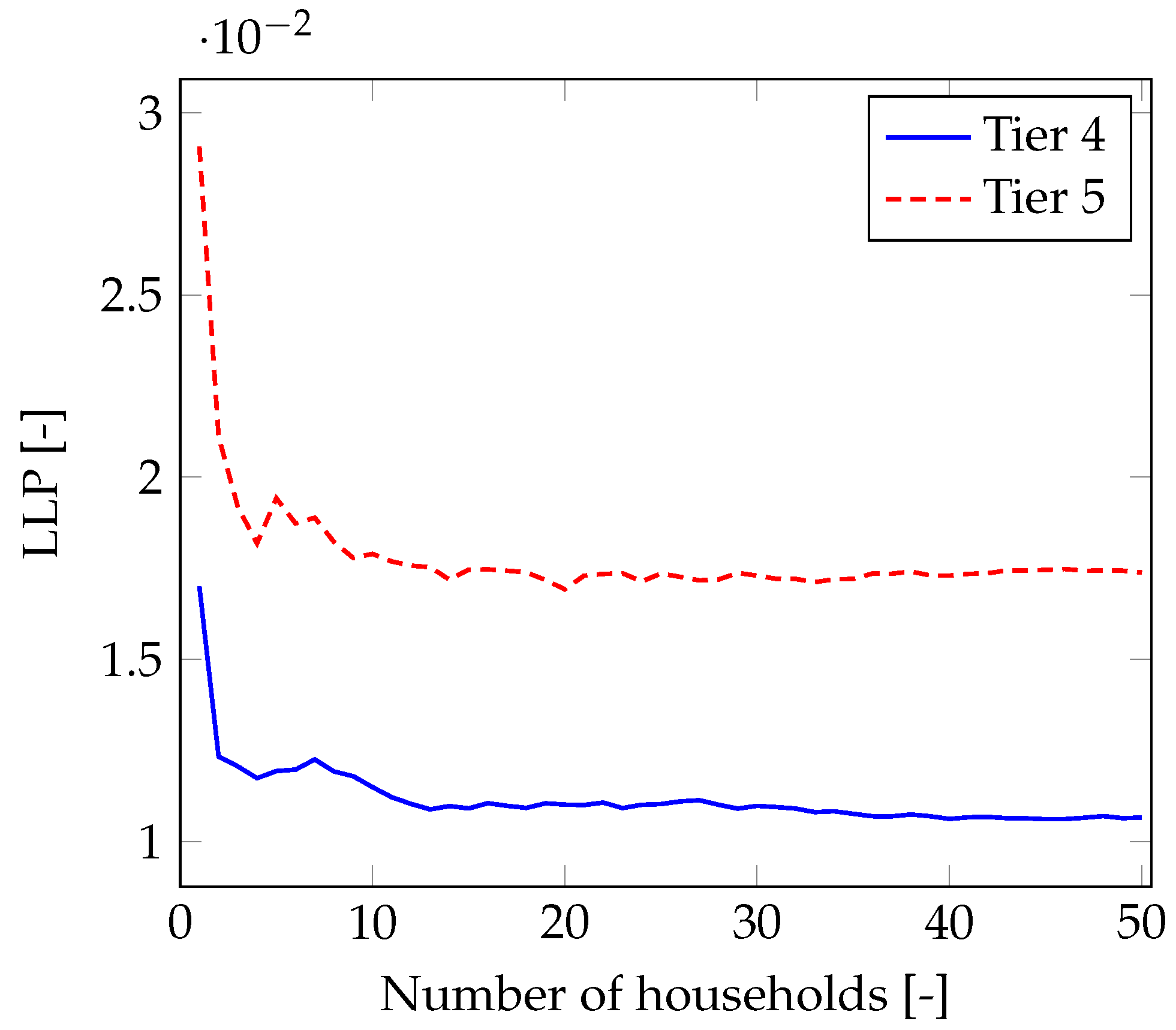 Energies 12 00938 g012