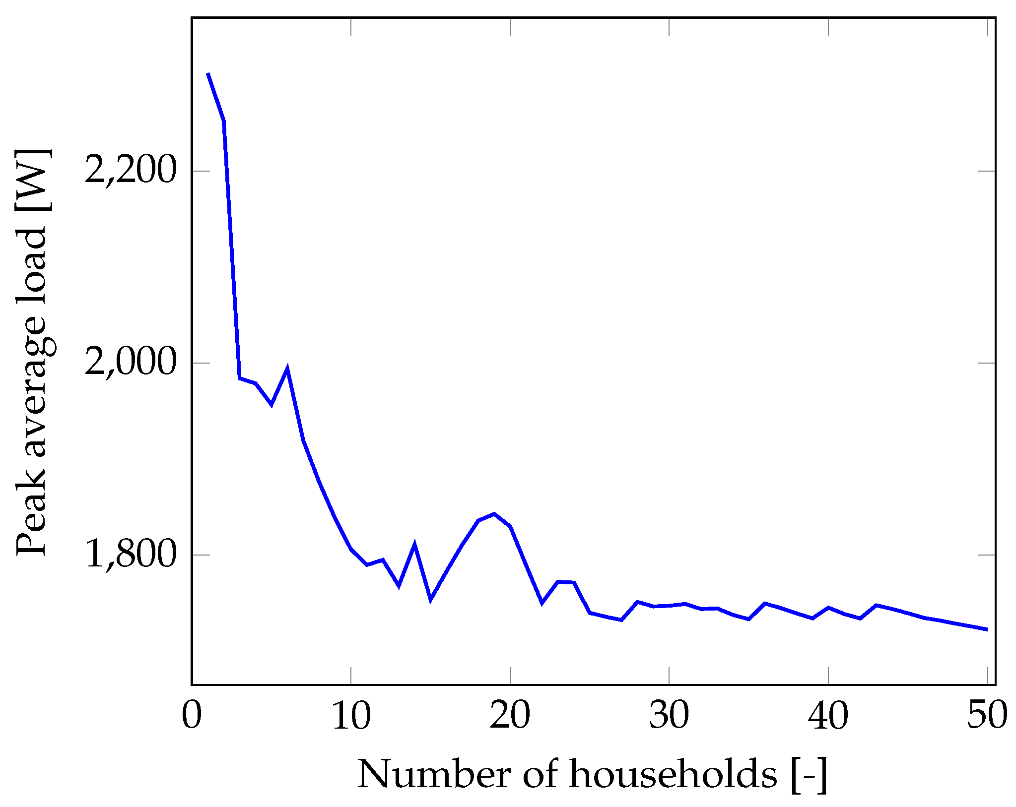 Energies 12 00938 g014