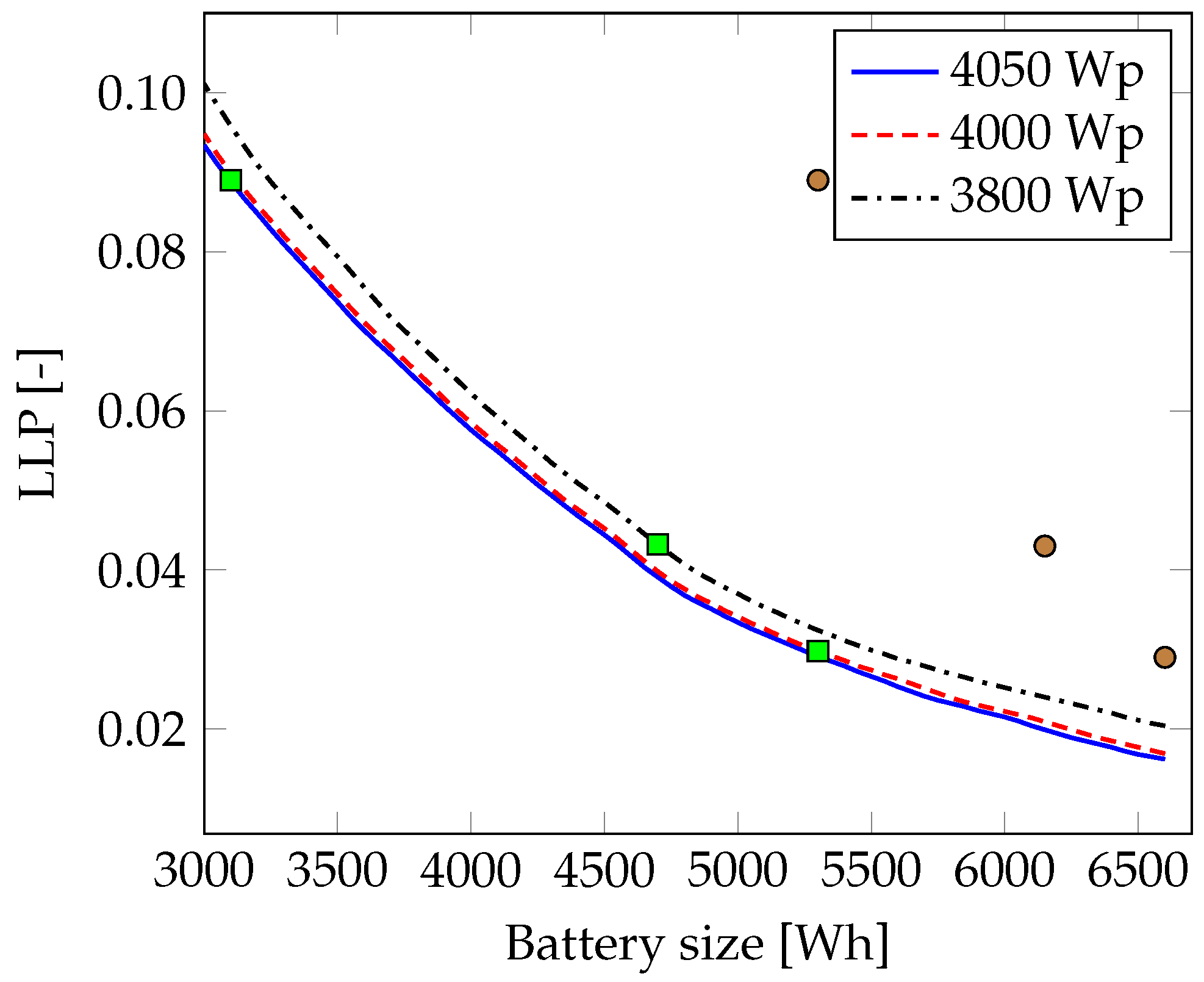 Energies 12 00938 g015