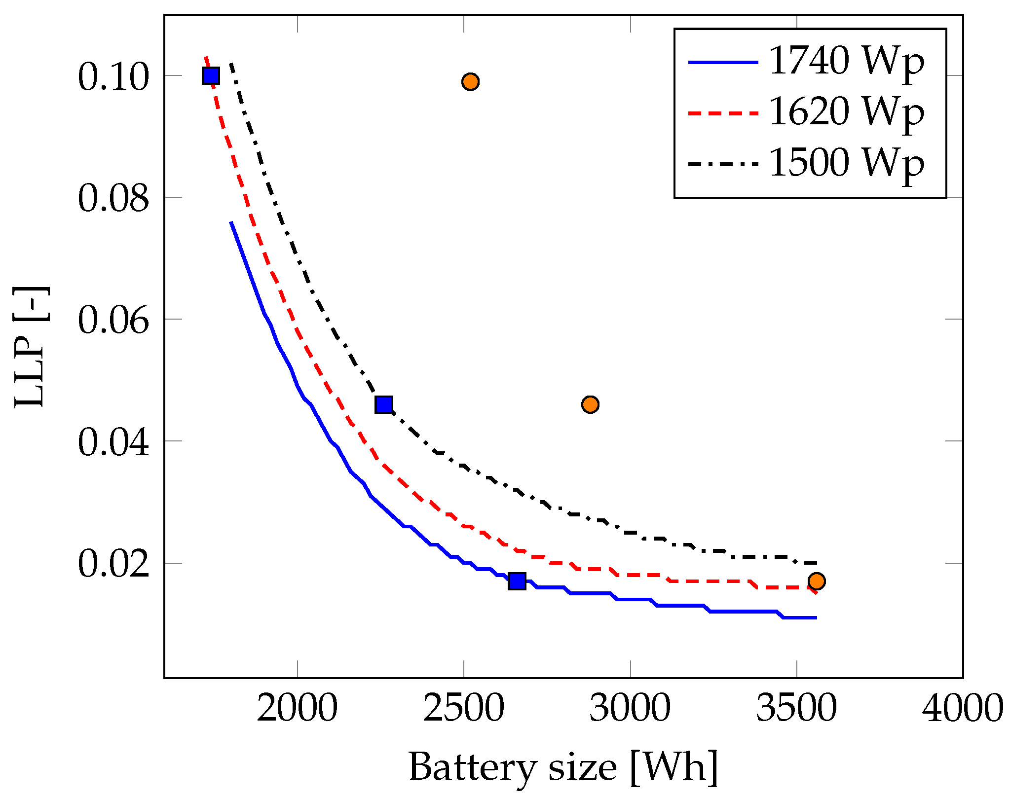 Energies 12 00938 g016