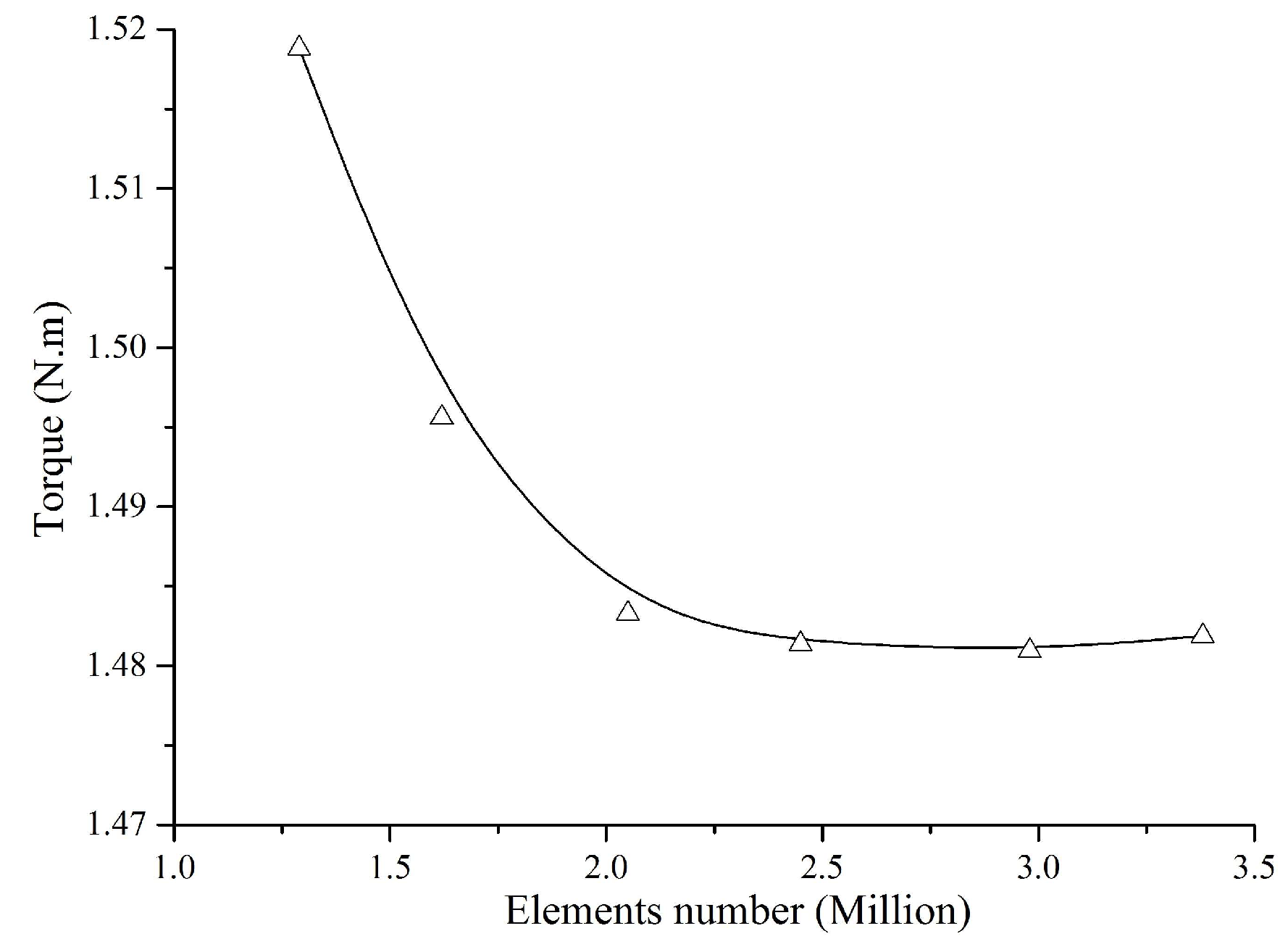 Energies 12 00939 g004