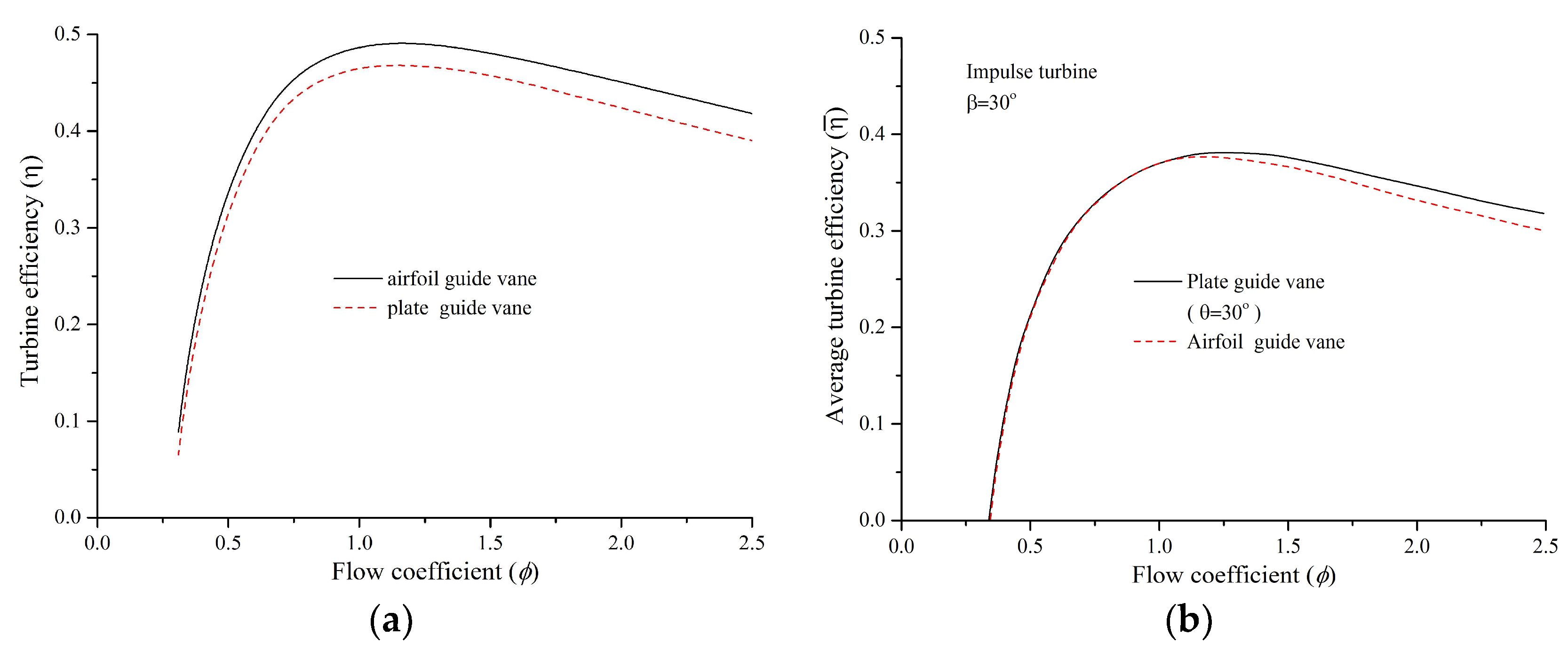 Energies 12 00939 g007