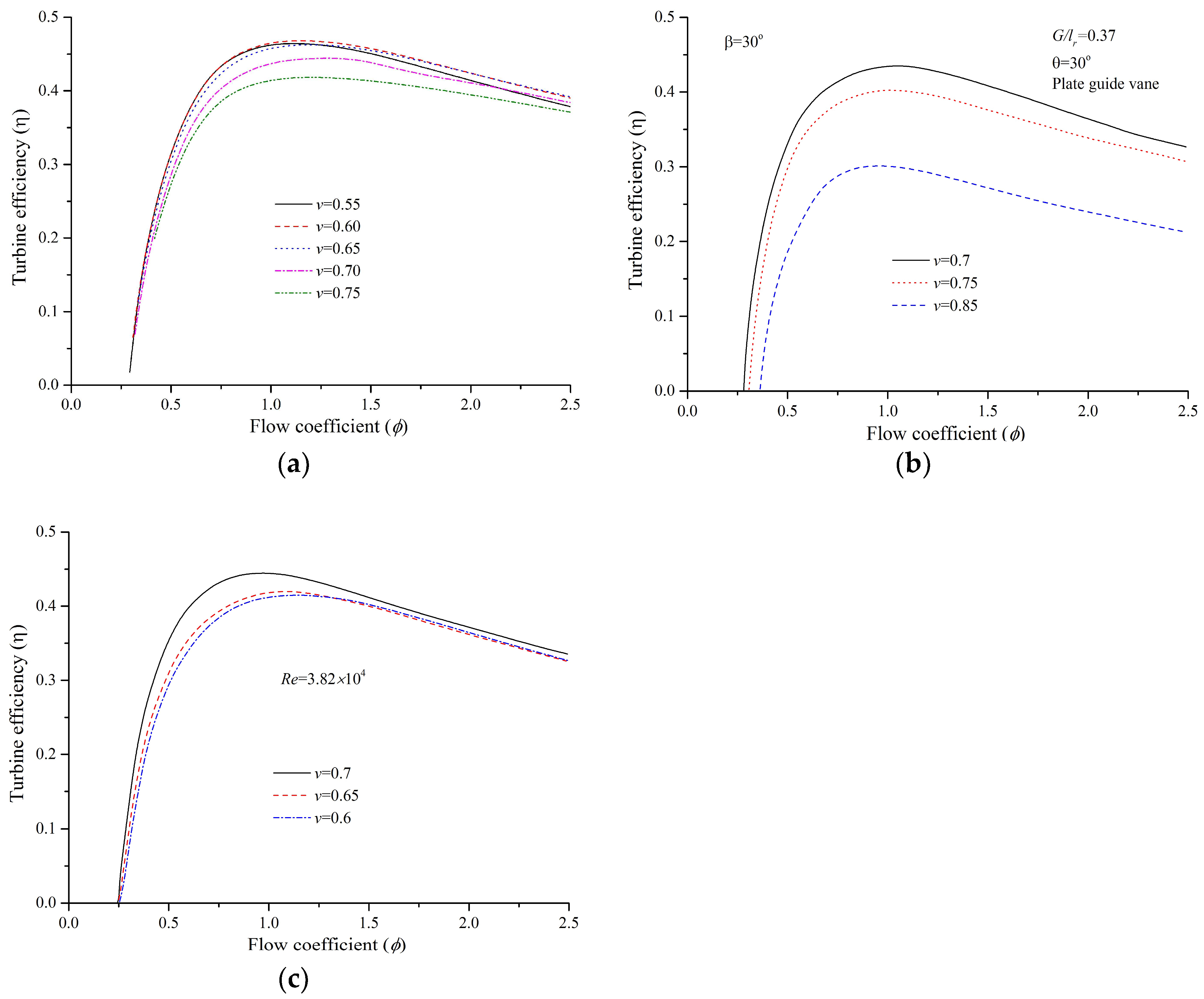 Energies 12 00939 g011