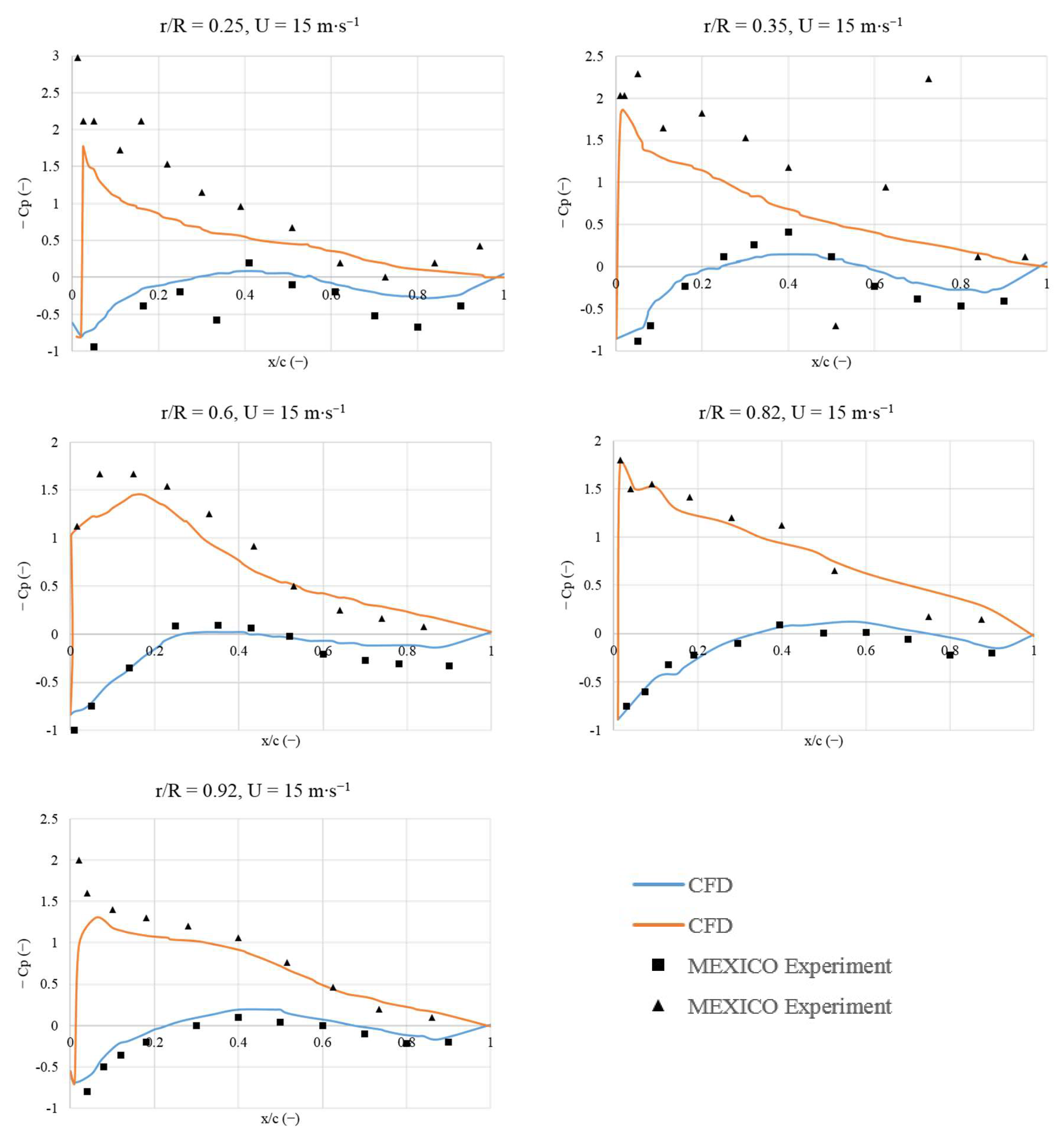 Energies 12 00940 g006