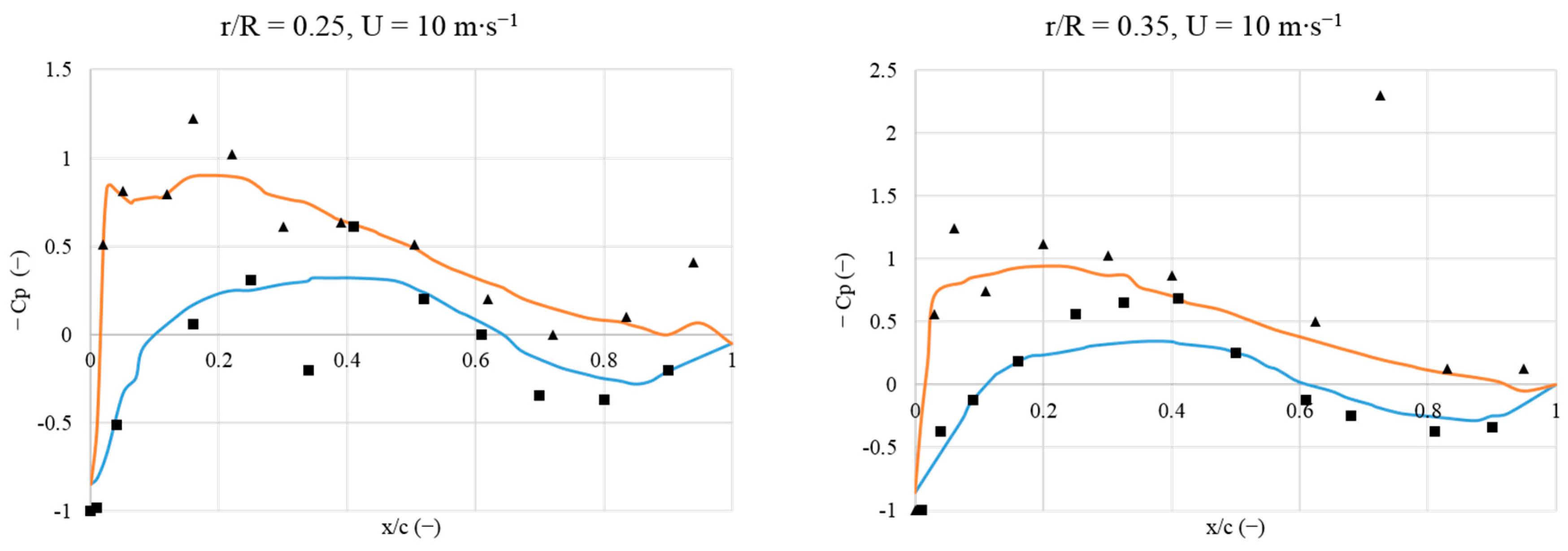 Energies 12 00940 g007a