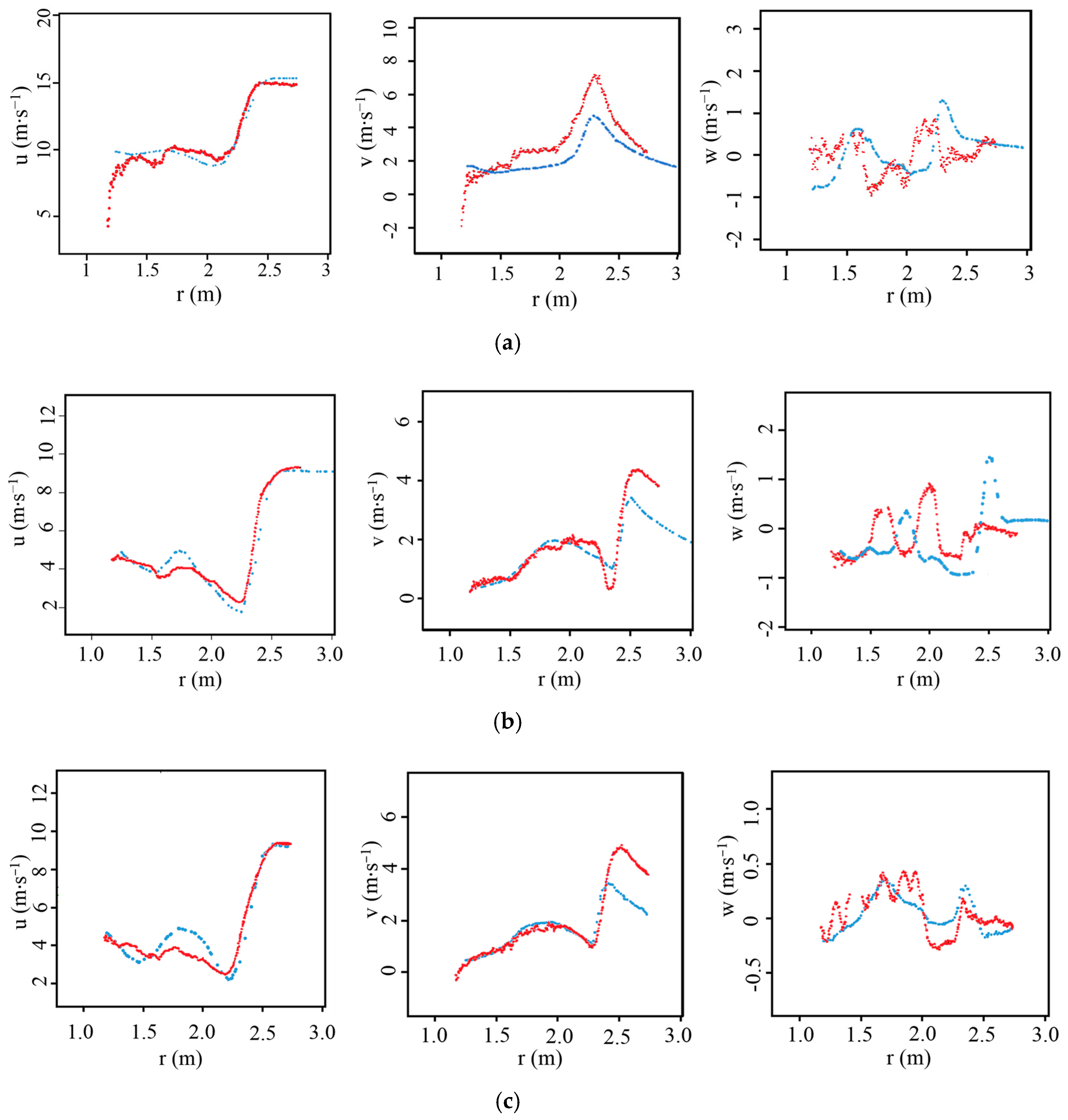Energies 12 00940 g009