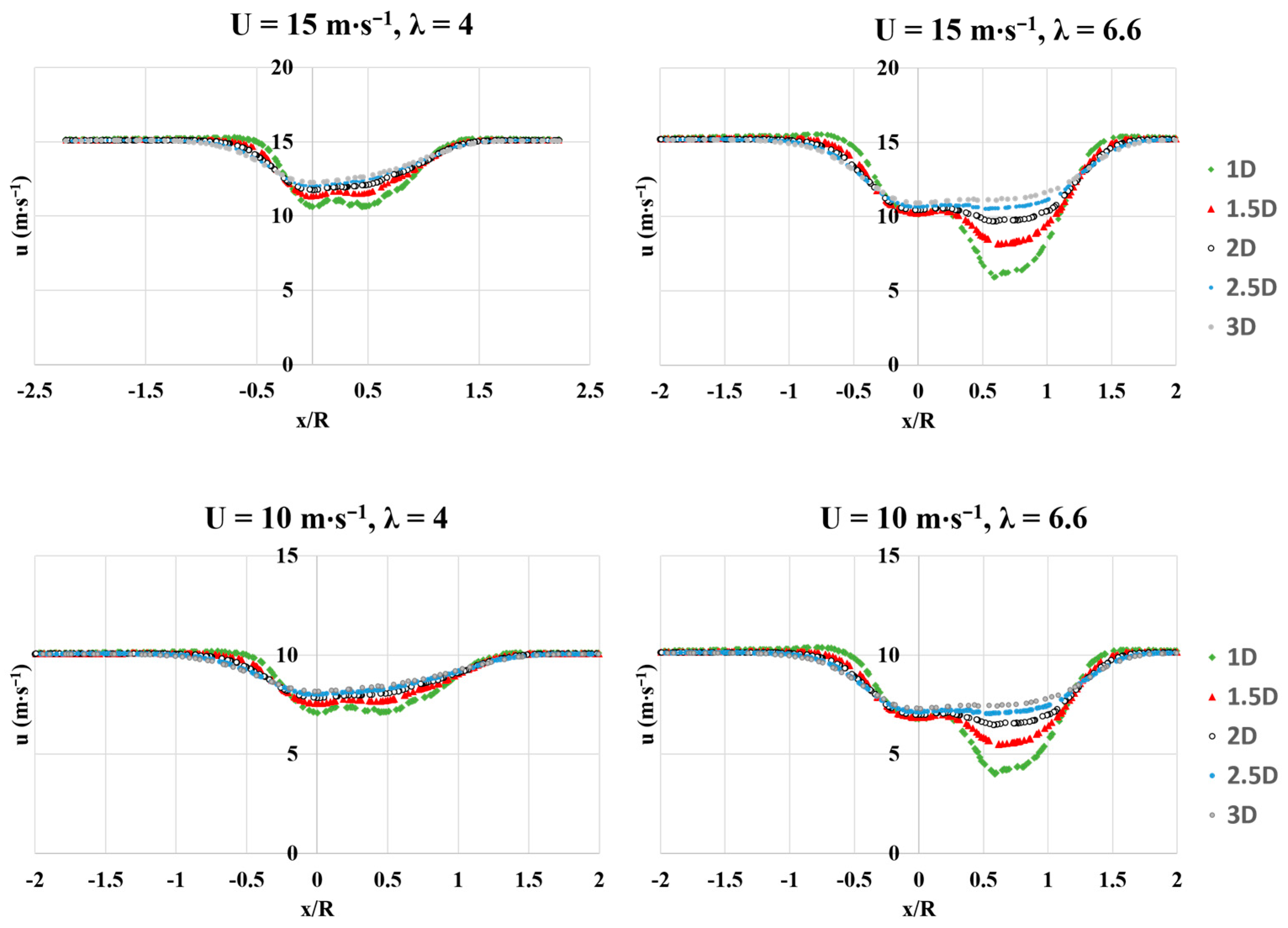 Energies 12 00940 g010