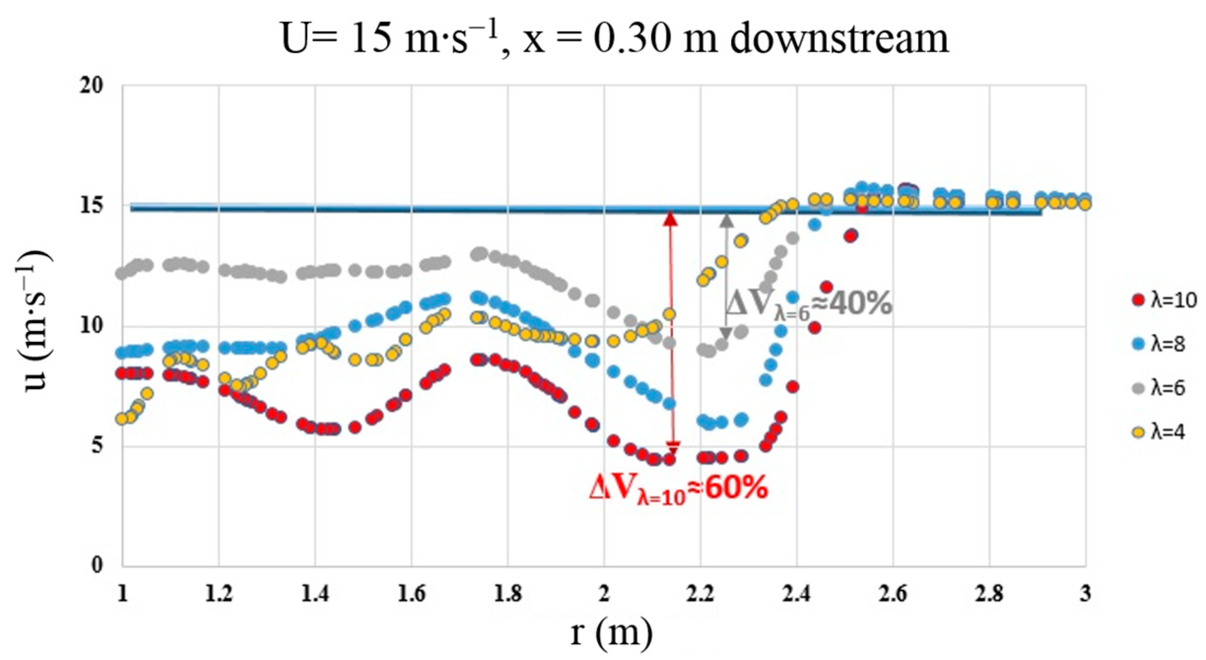 Energies 12 00940 g011