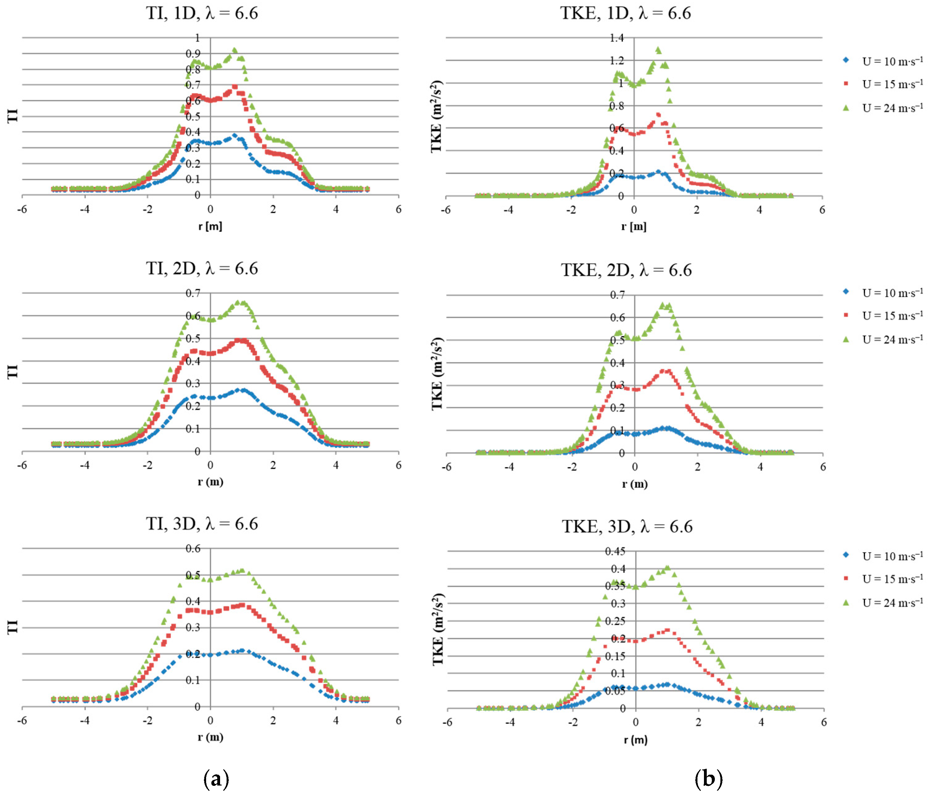 Energies 12 00940 g012