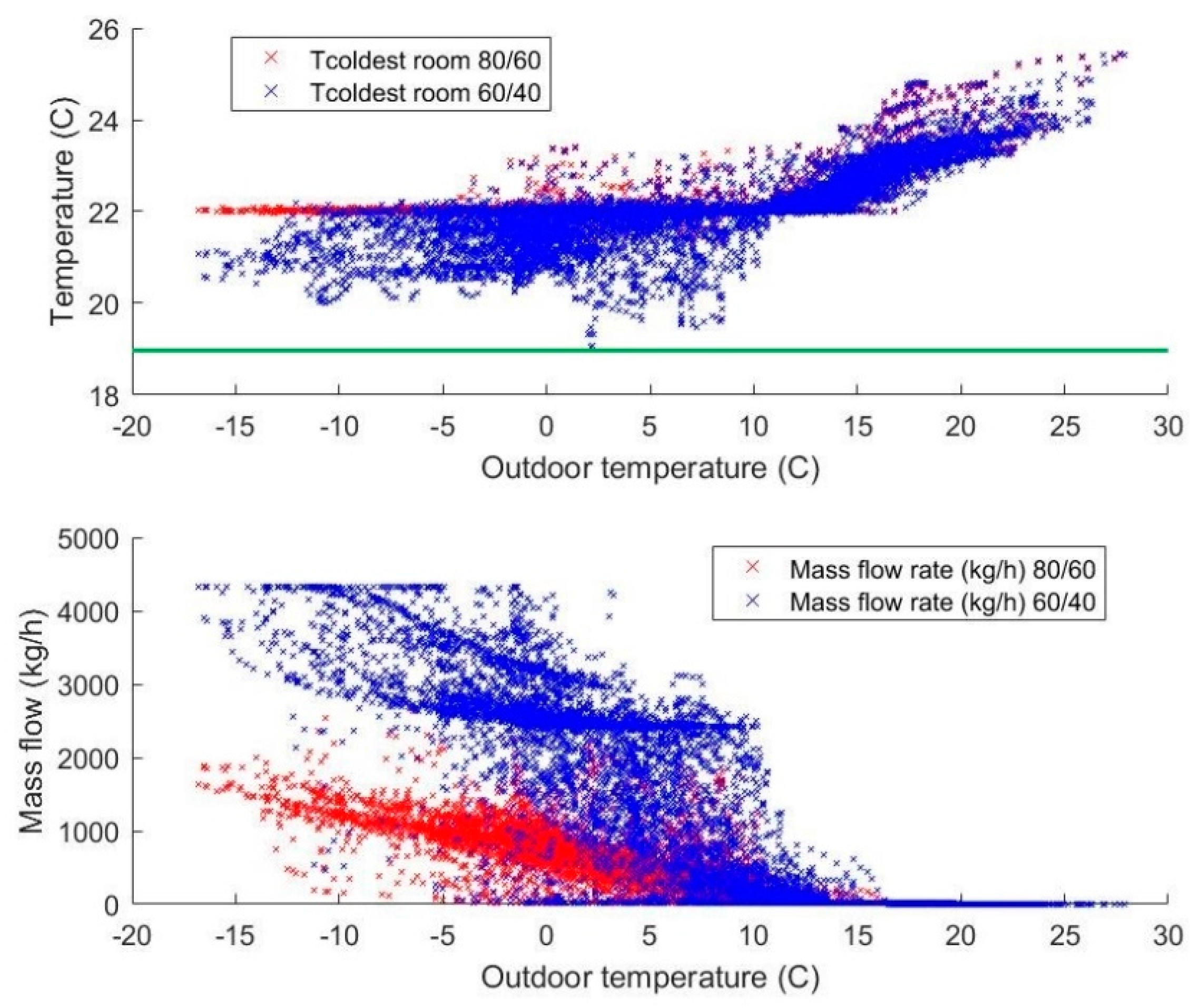 Energies 12 00941 g004