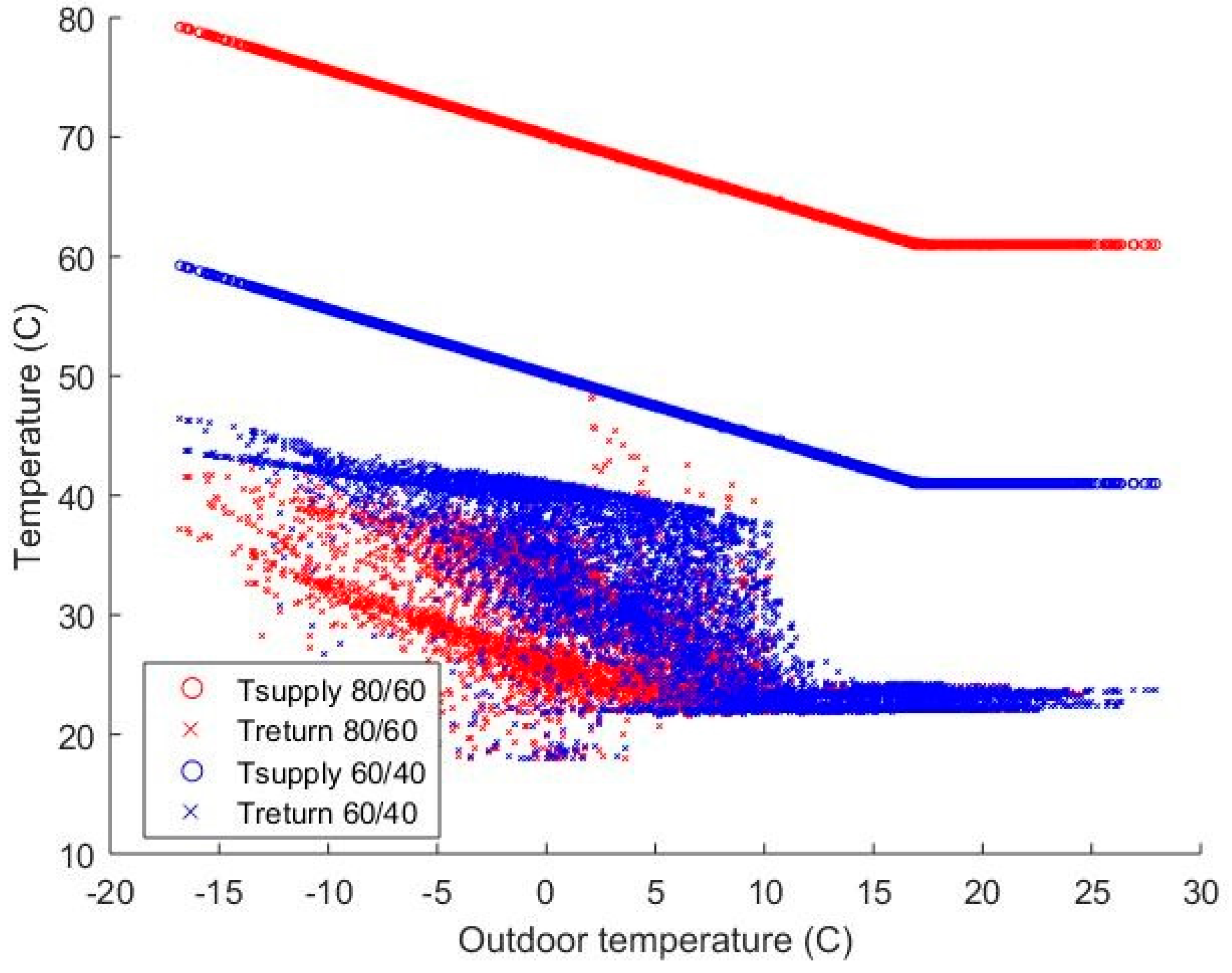 radiator sizing rule of thumb