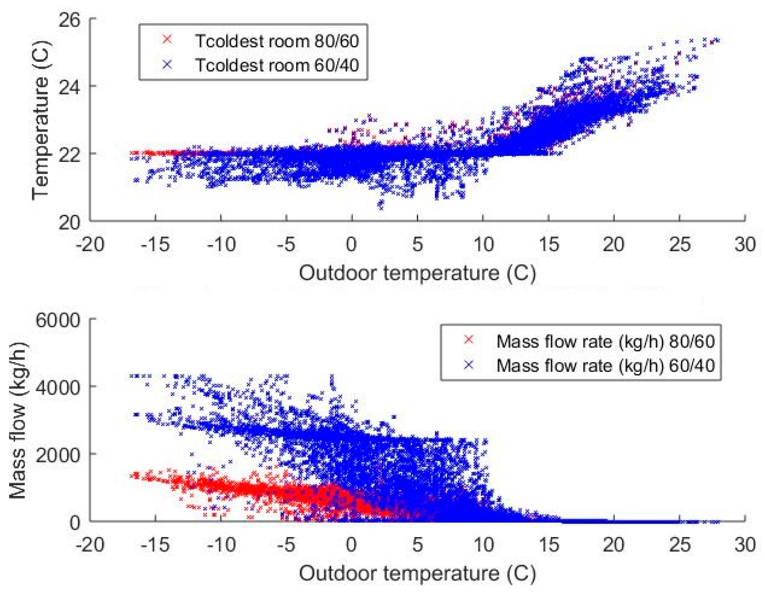 Energies 12 00941 g006