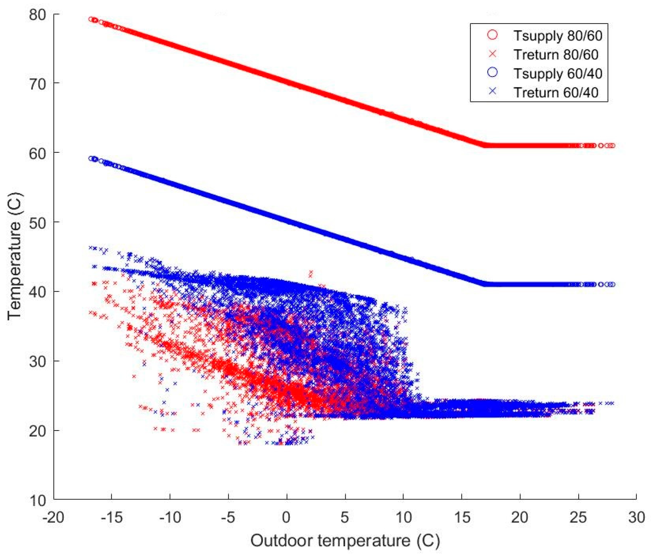 Energies 12 00941 g007