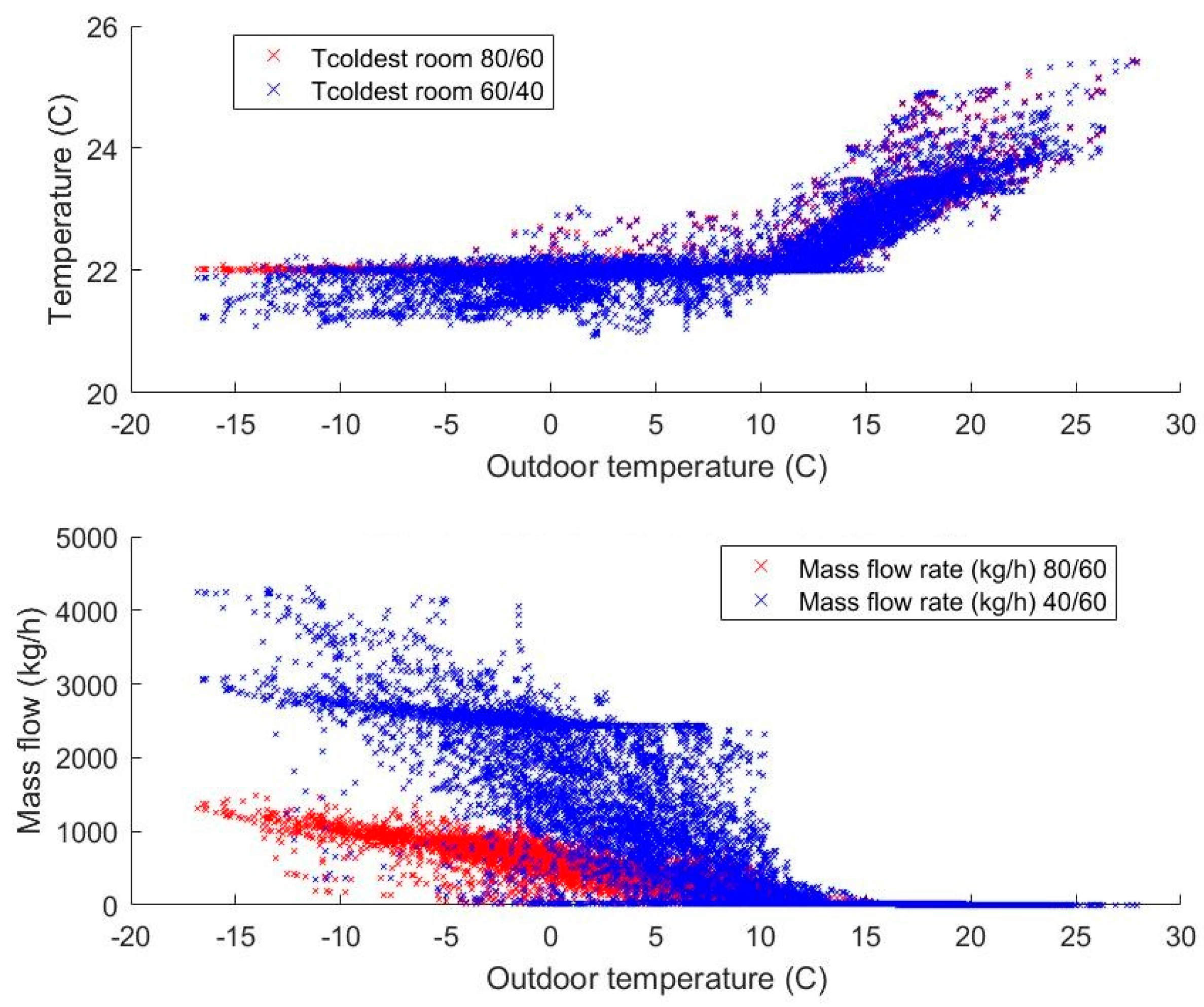 Energies 12 00941 g008