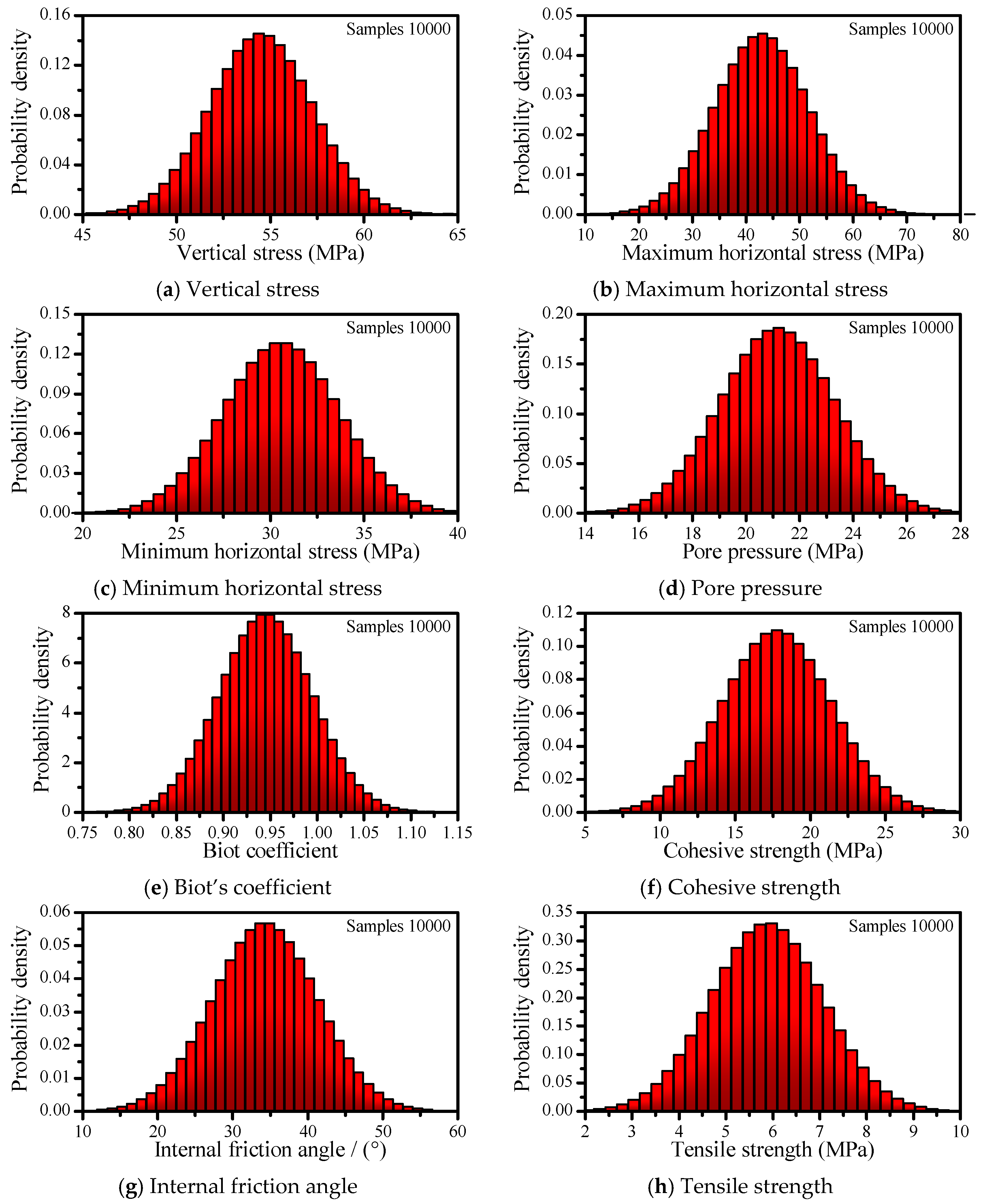 Energies 12 00942 g006a Energies 12 00942 g006a