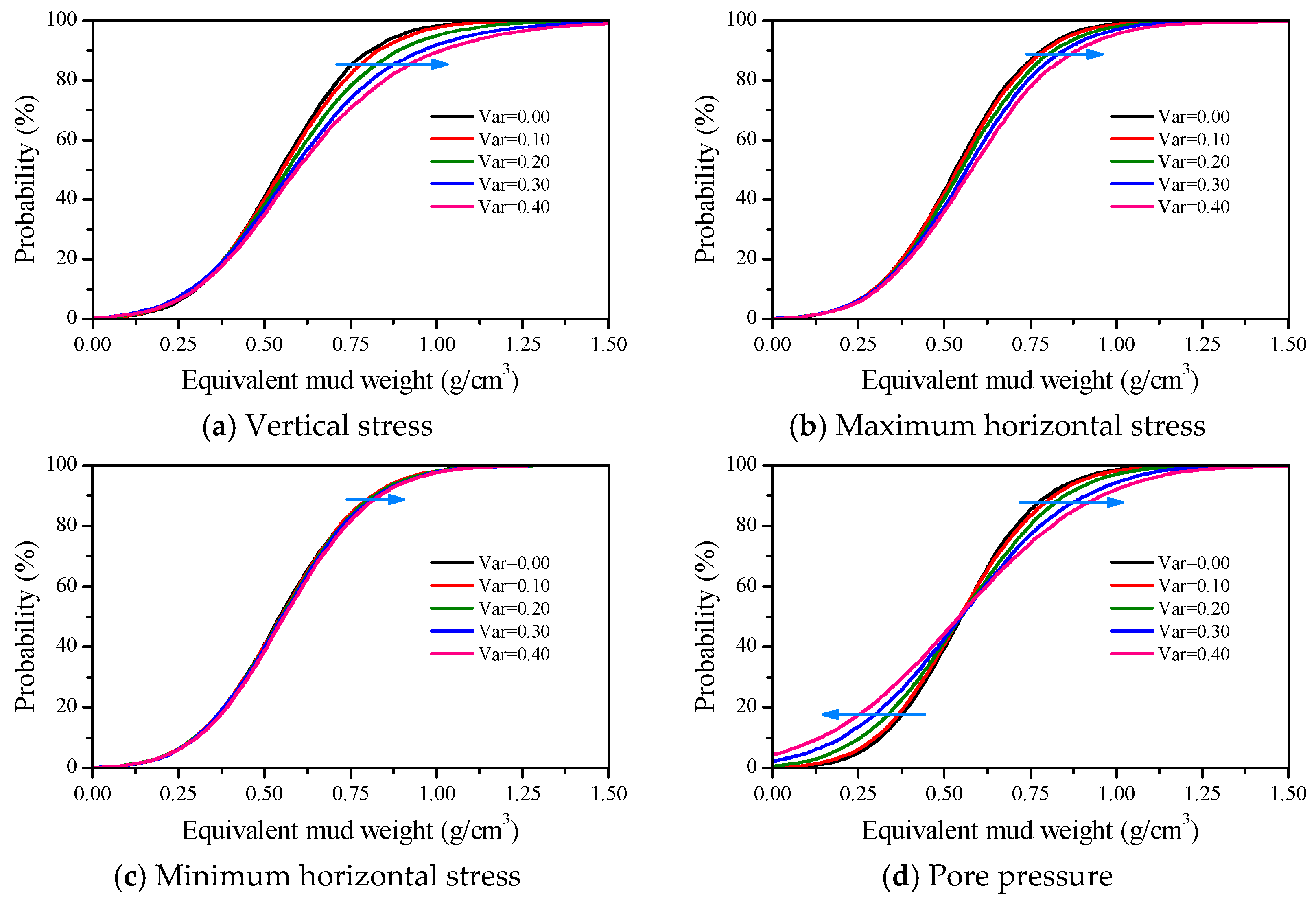 Energies 12 00942 g011a Energies 12 00942 g011a