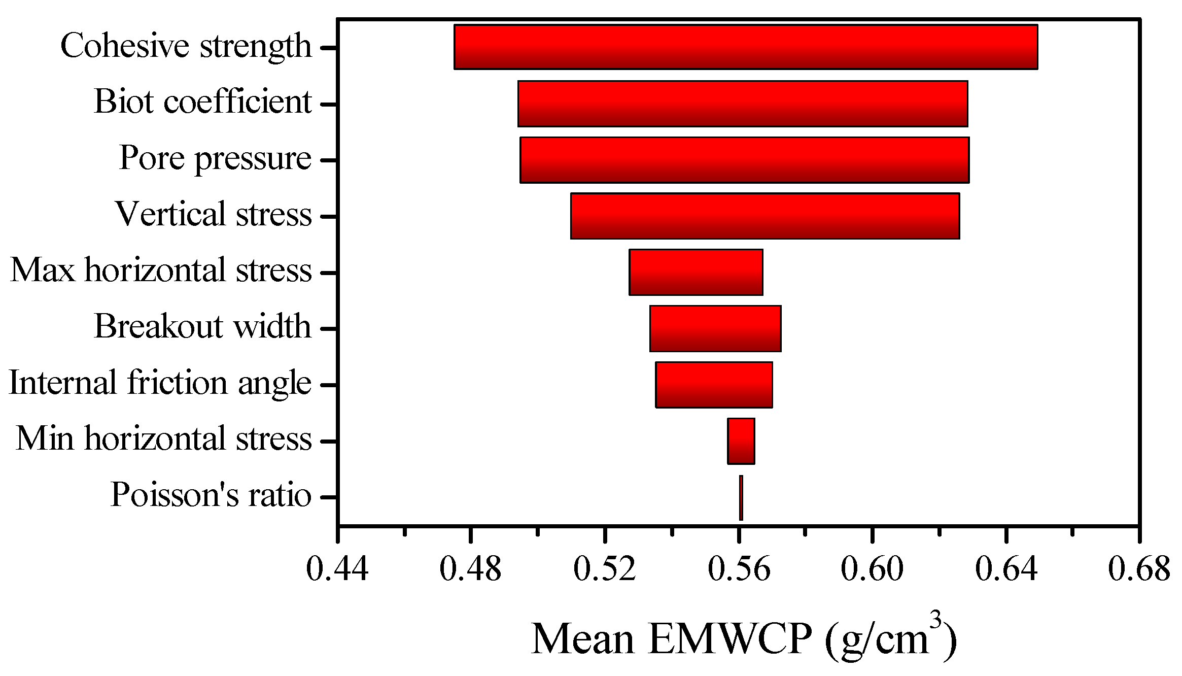 Energies 12 00942 g012 Energies 12 00942 g012