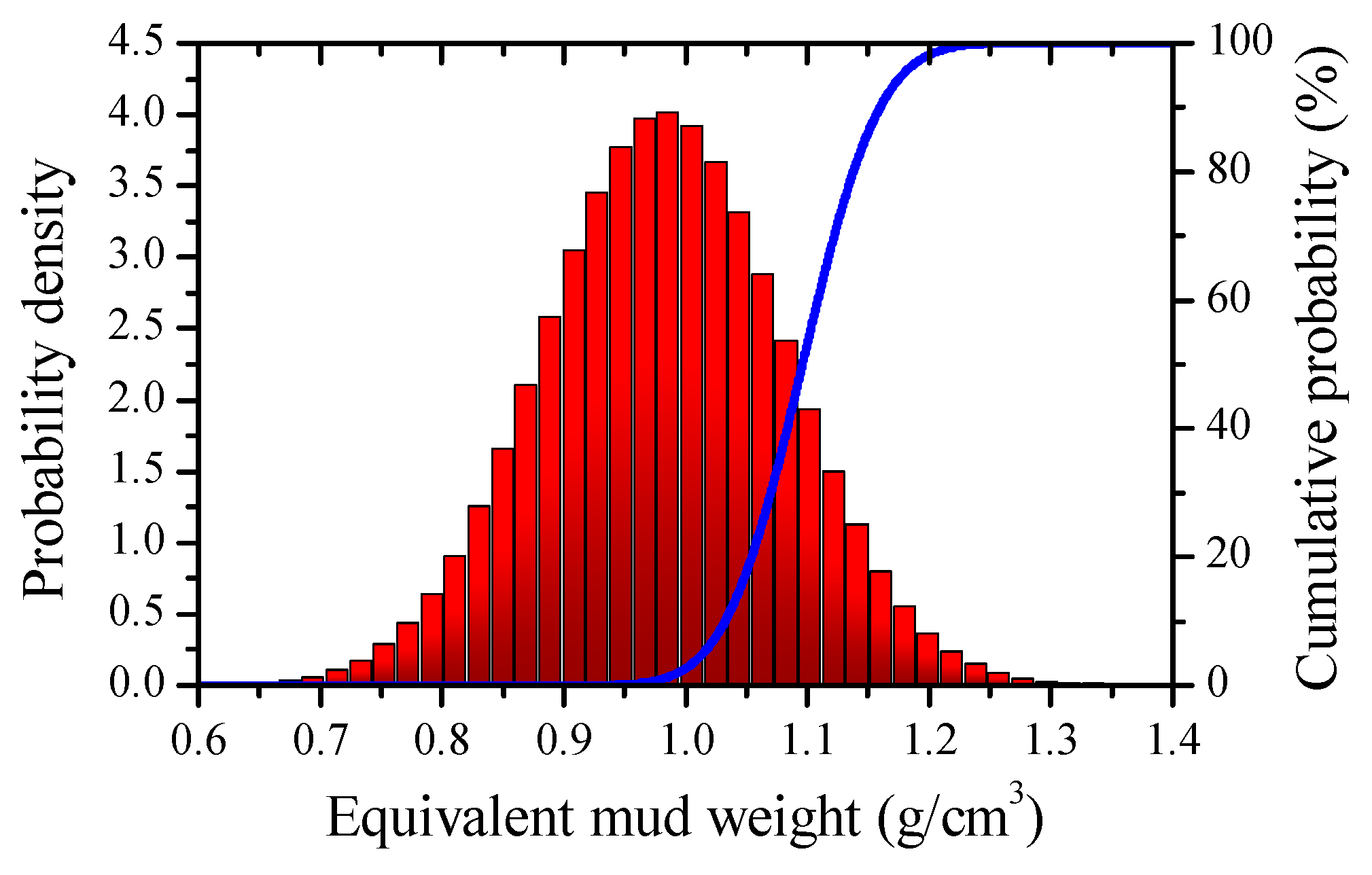 Energies 12 00942 g017 Energies 12 00942 g017