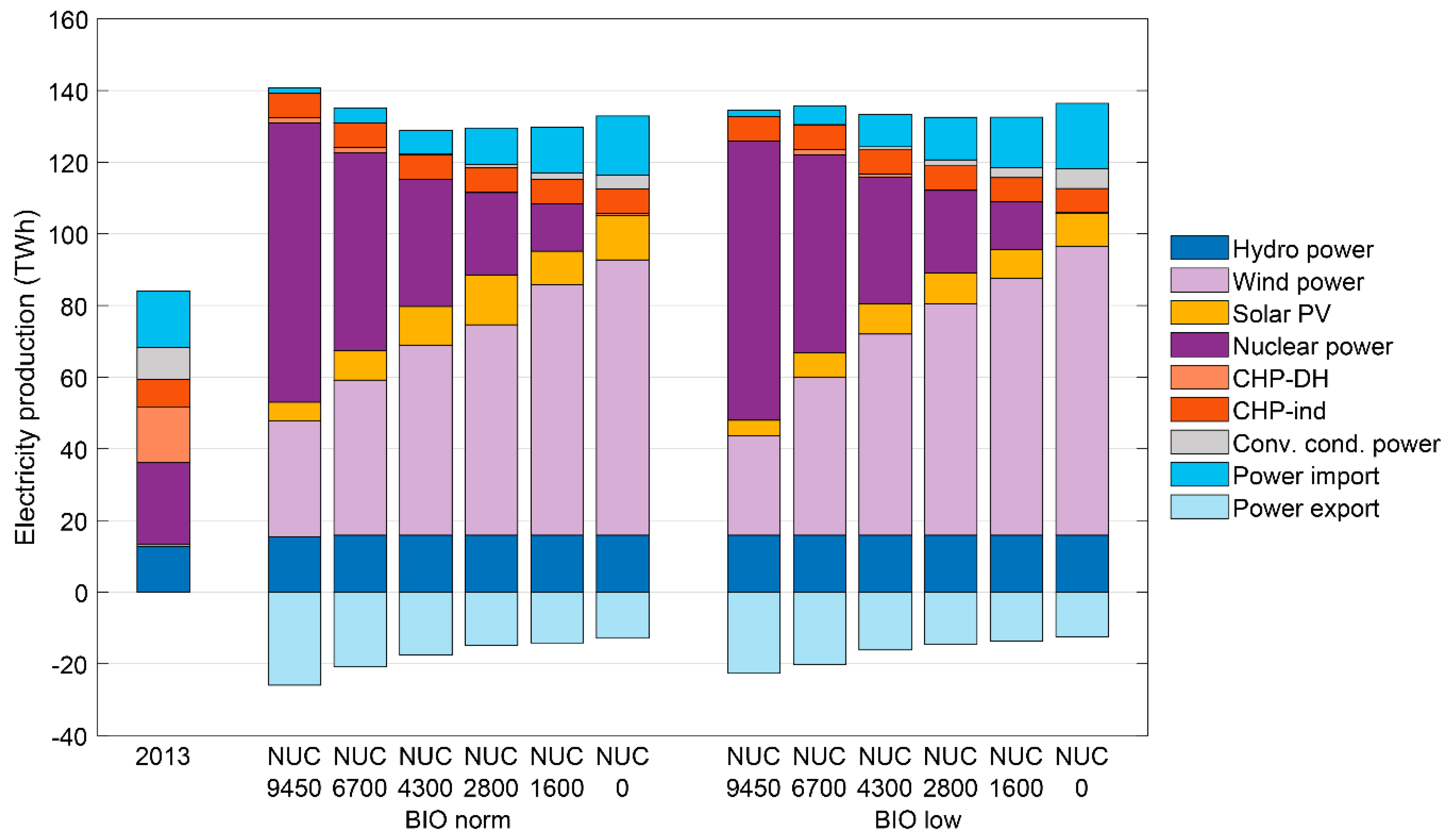 Energies 12 00949 g002