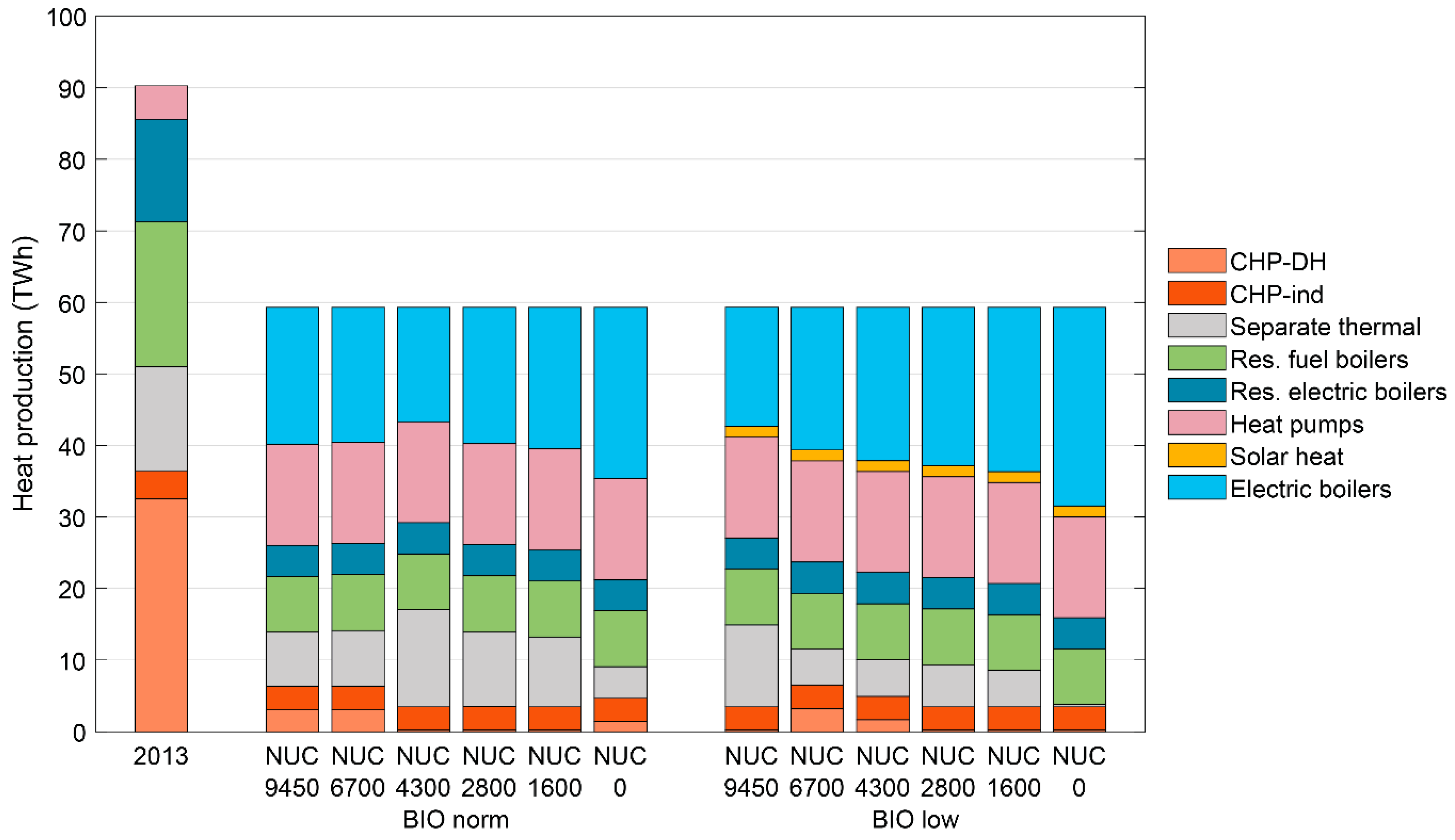 Energies 12 00949 g003