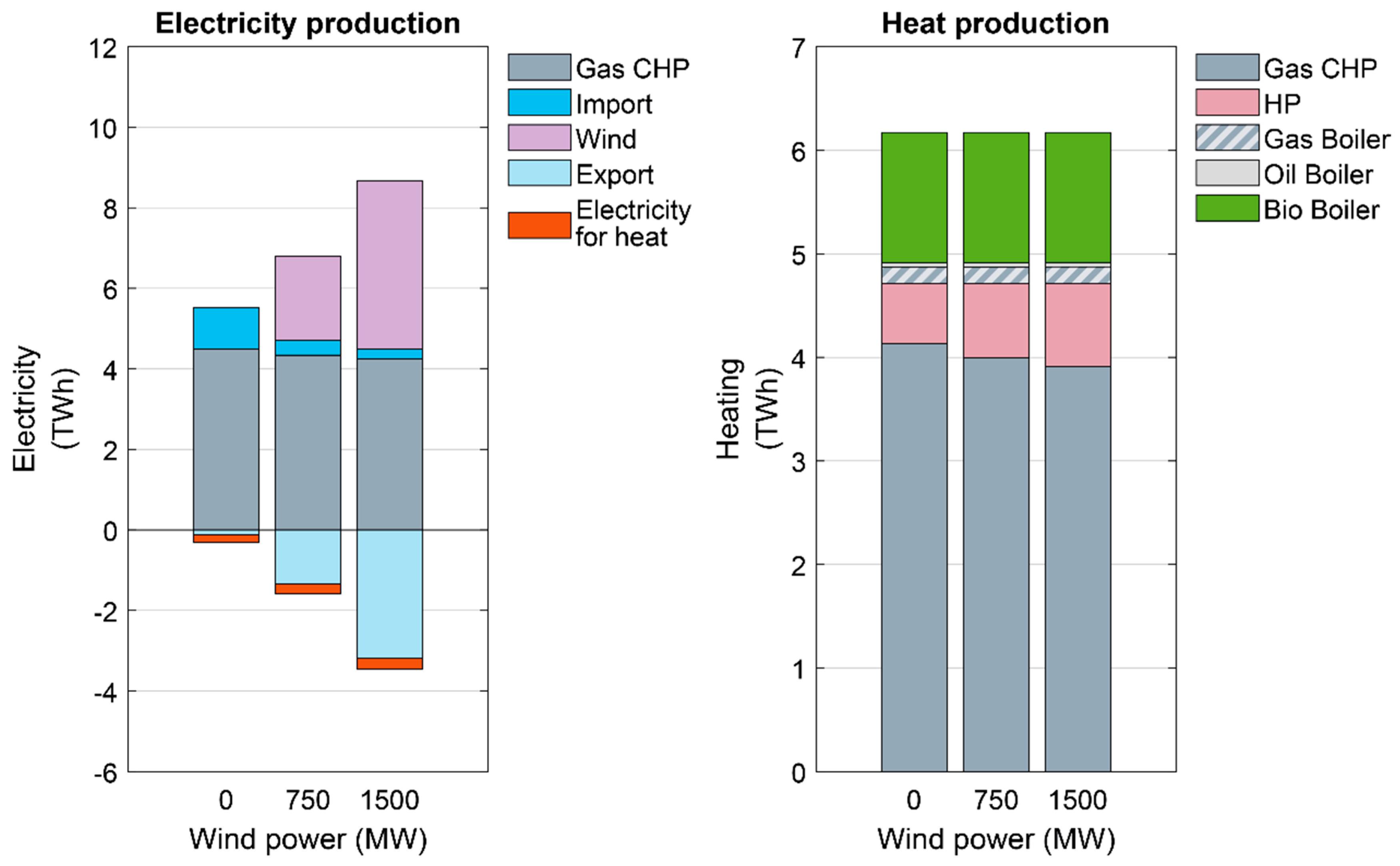 Energies 12 00949 g005