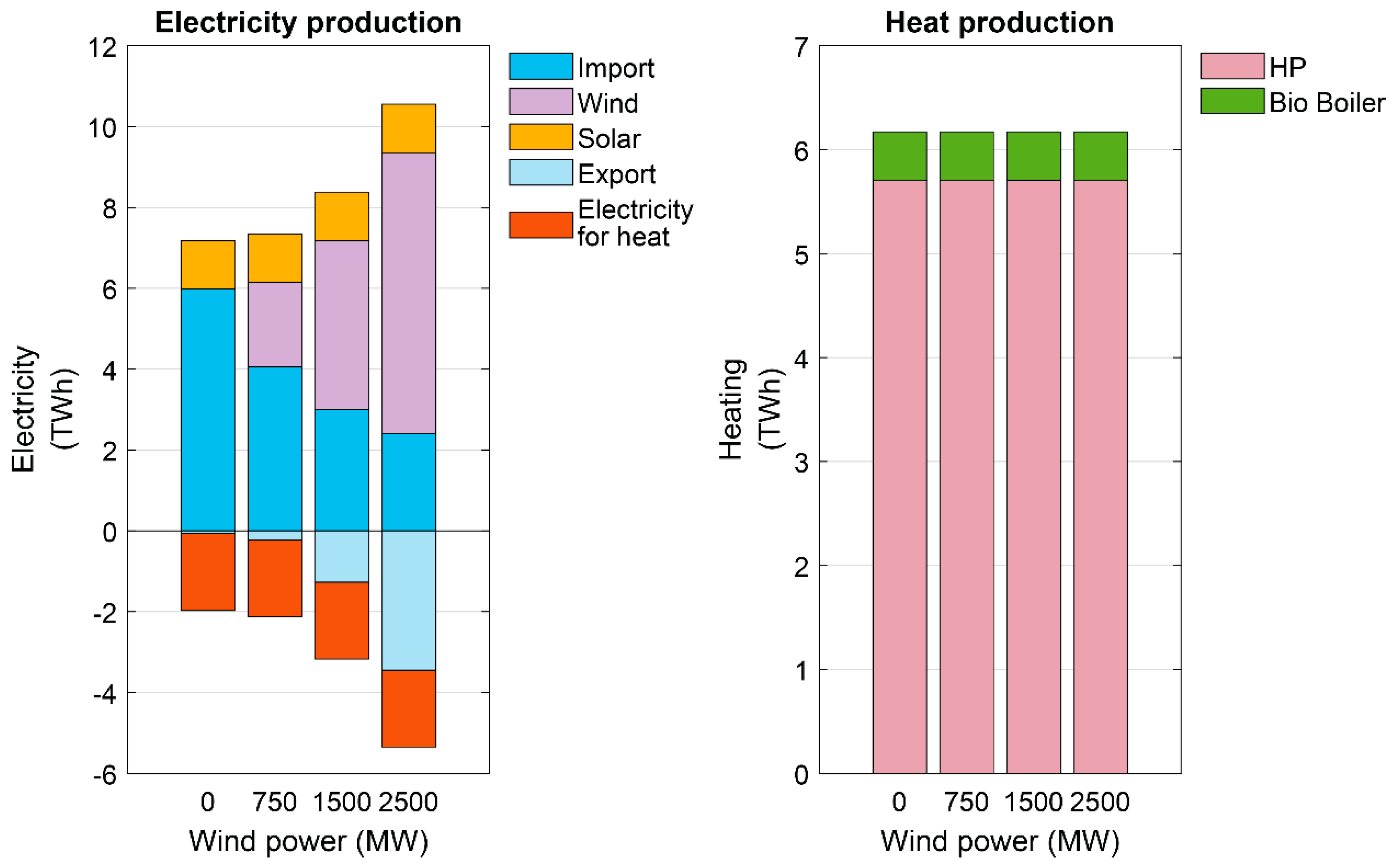 Energies 12 00949 g006