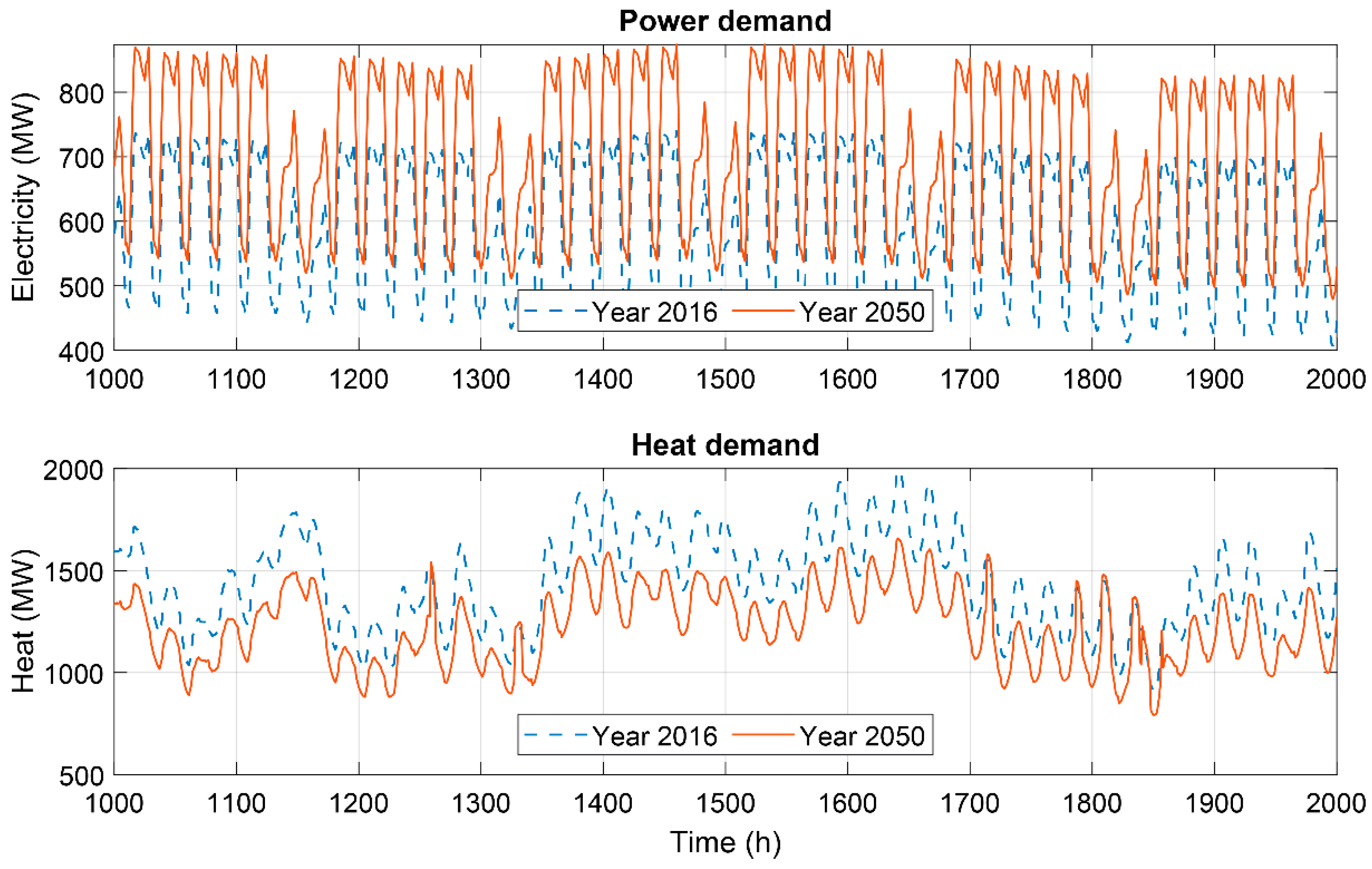 Energies 12 00949 g0a1