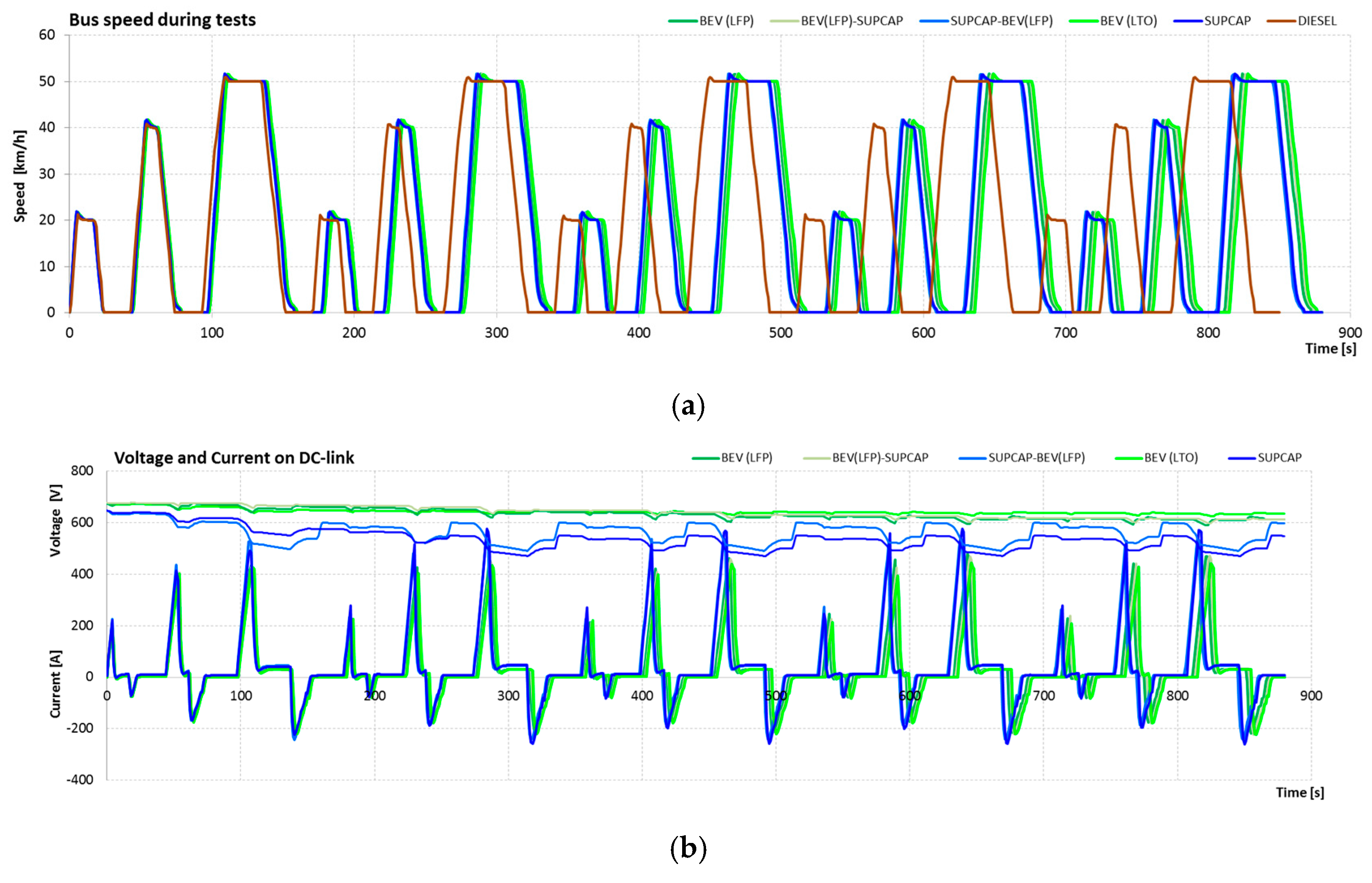 Energies 12 00951 g011a Energies 12 00951 g011a